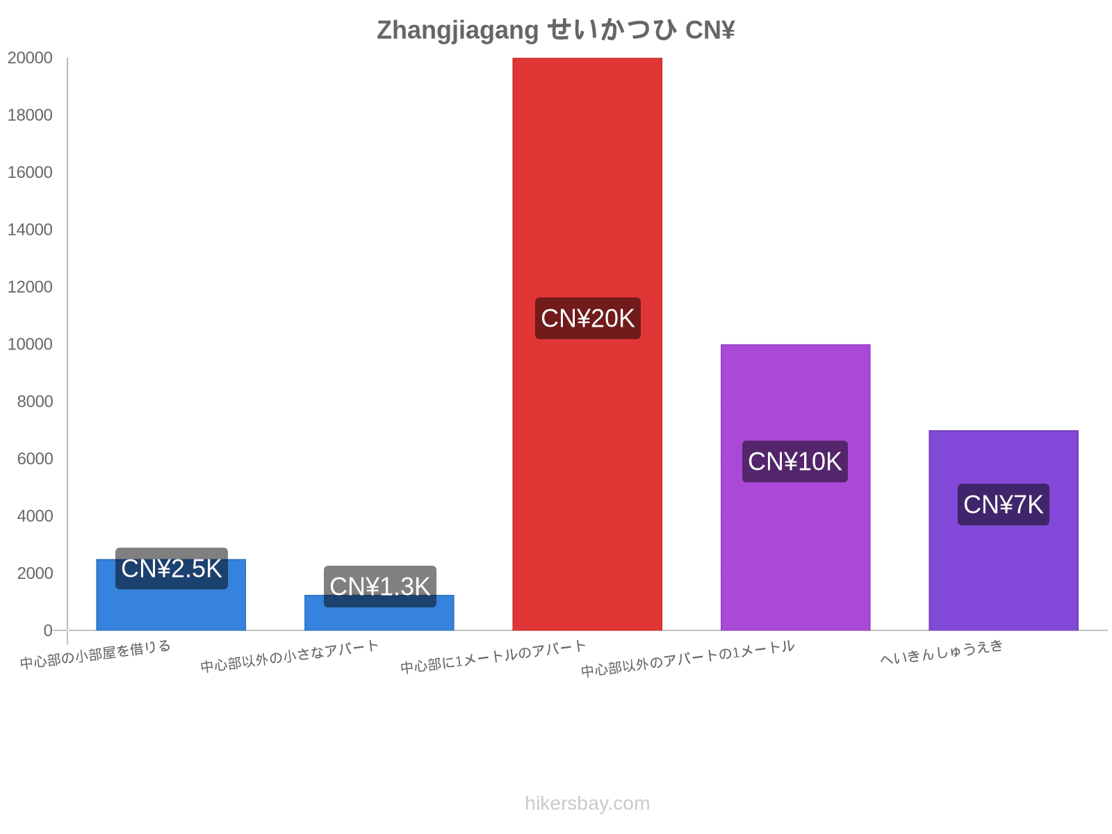 Zhangjiagang せいかつひ hikersbay.com