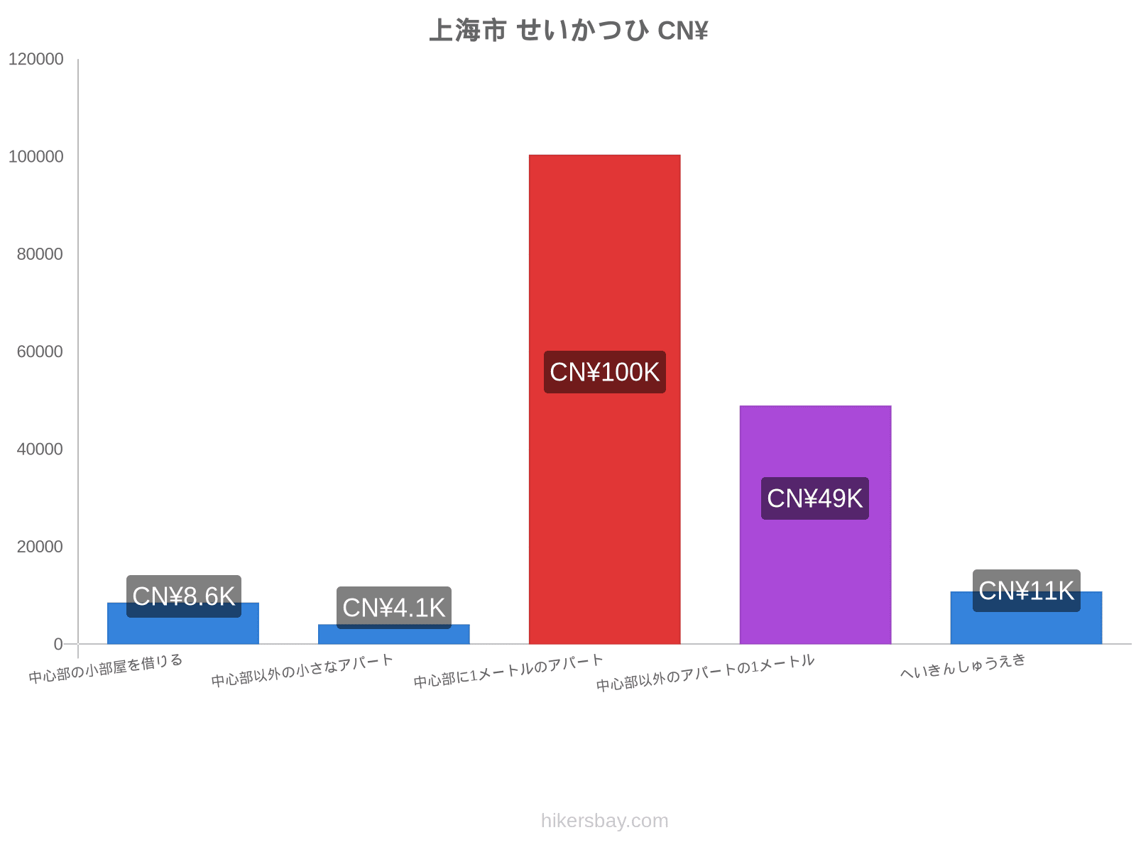 上海市 せいかつひ hikersbay.com