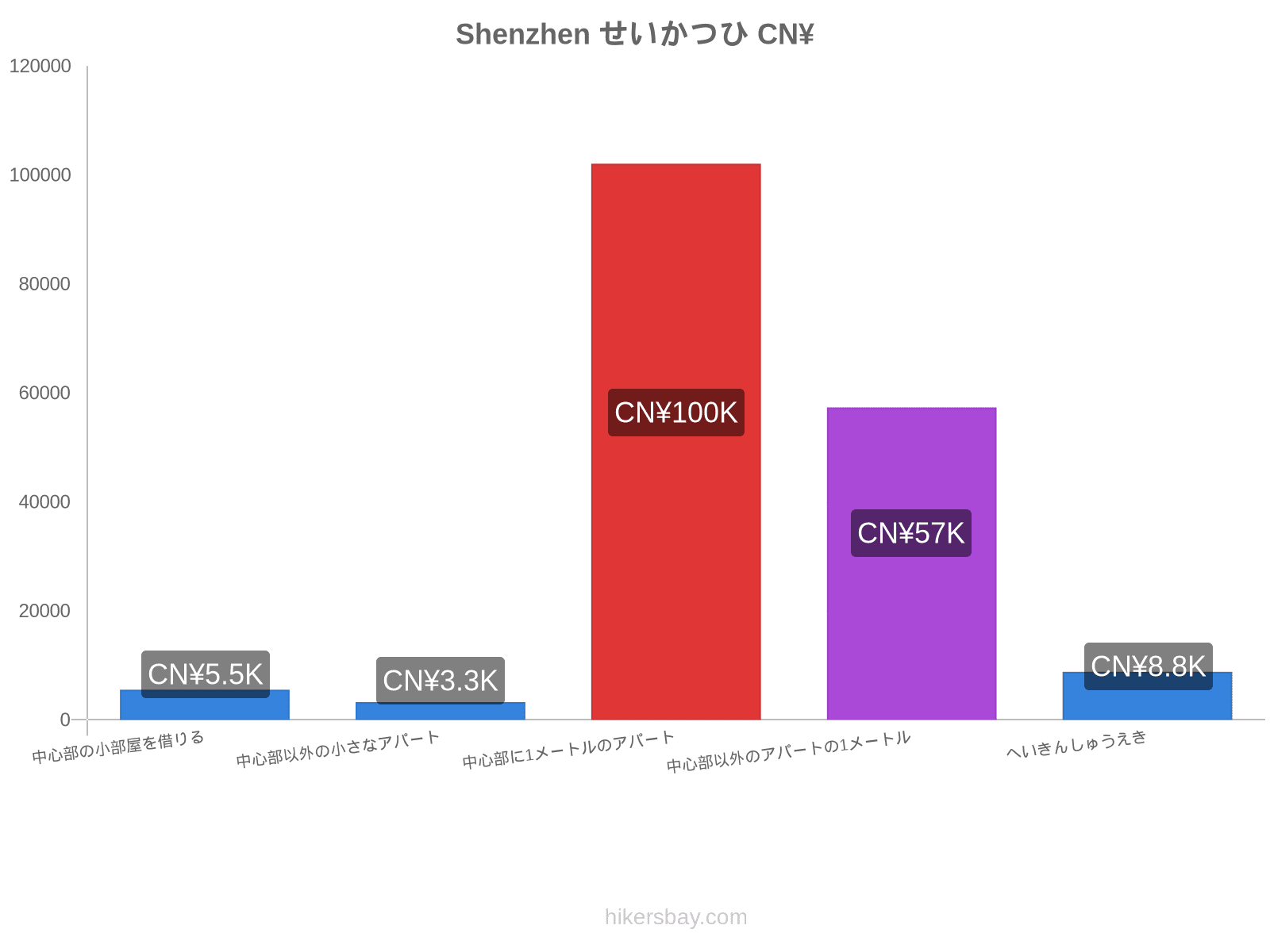 Shenzhen せいかつひ hikersbay.com