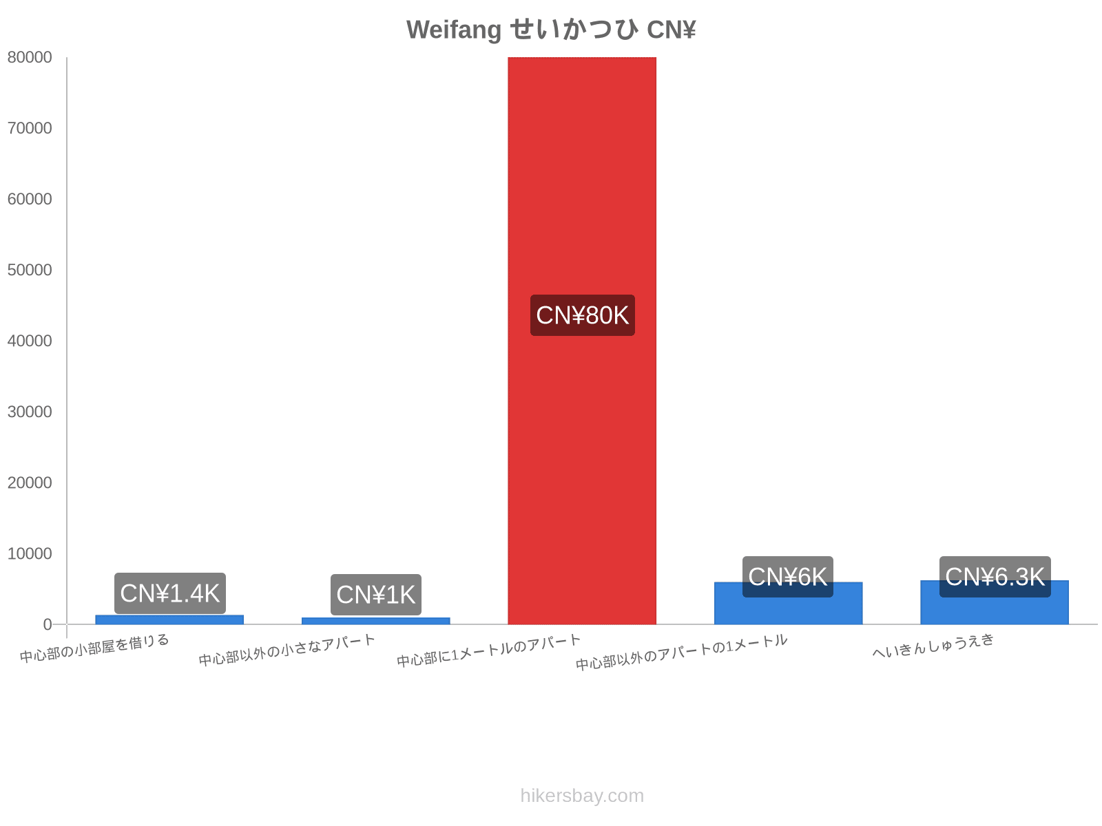 Weifang せいかつひ hikersbay.com