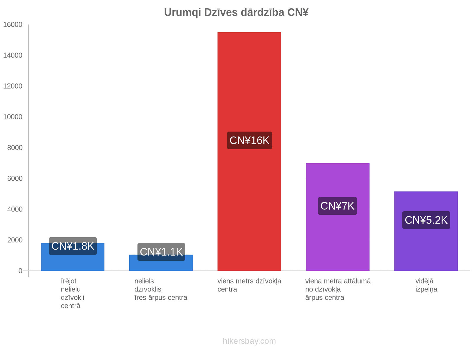 Urumqi dzīves dārdzība hikersbay.com