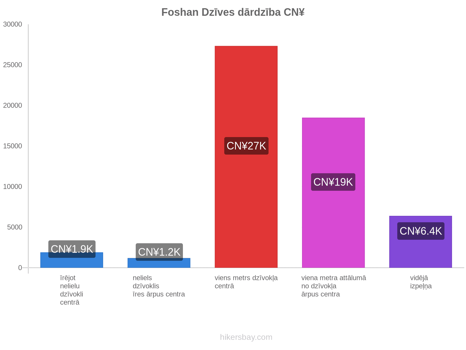 Foshan dzīves dārdzība hikersbay.com