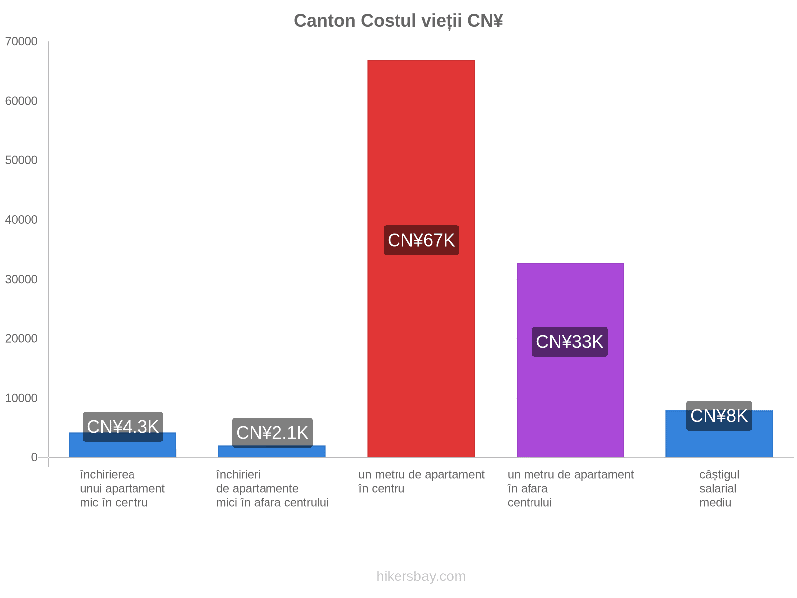 Canton costul vieții hikersbay.com