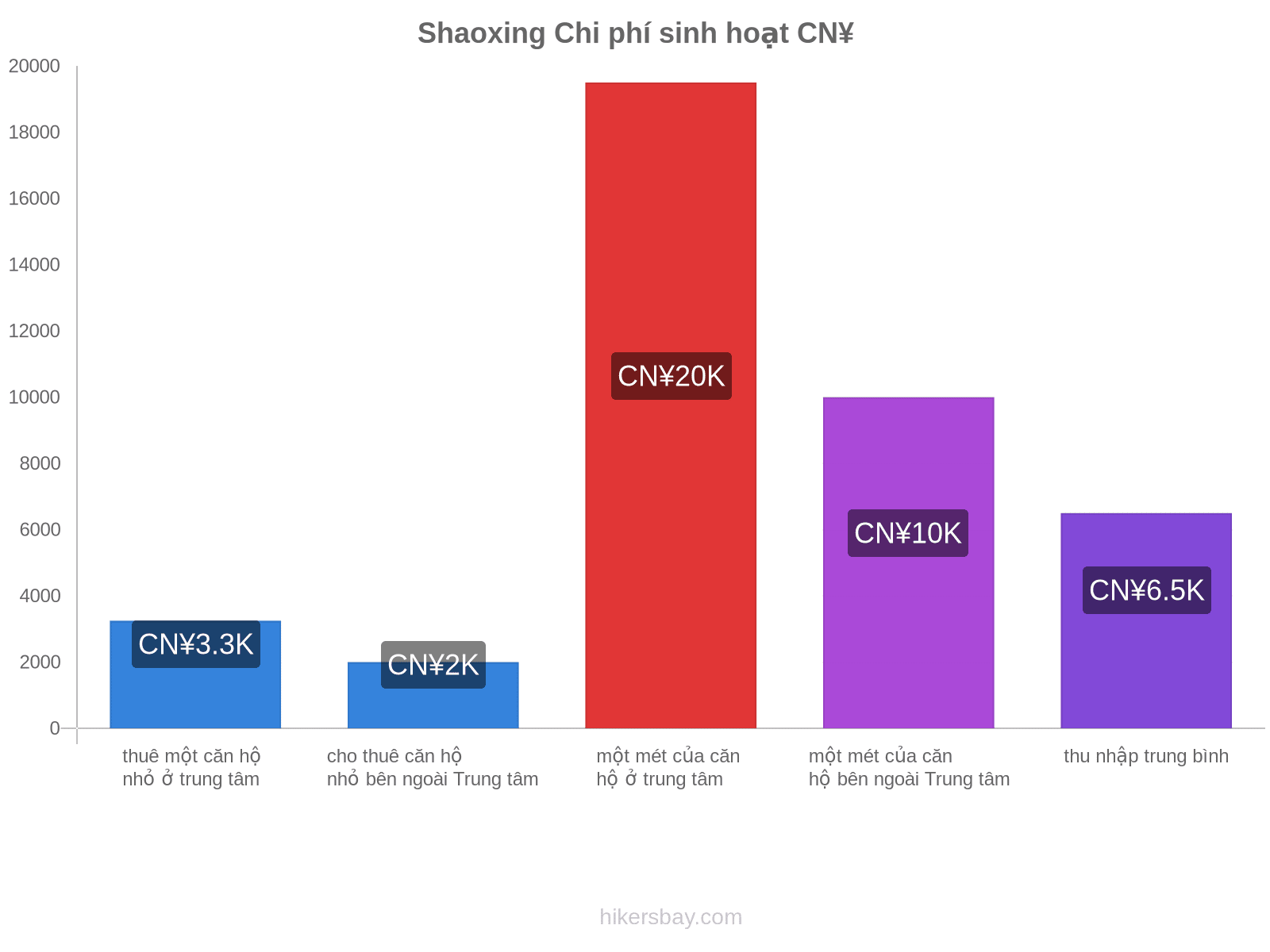 Shaoxing chi phí sinh hoạt hikersbay.com