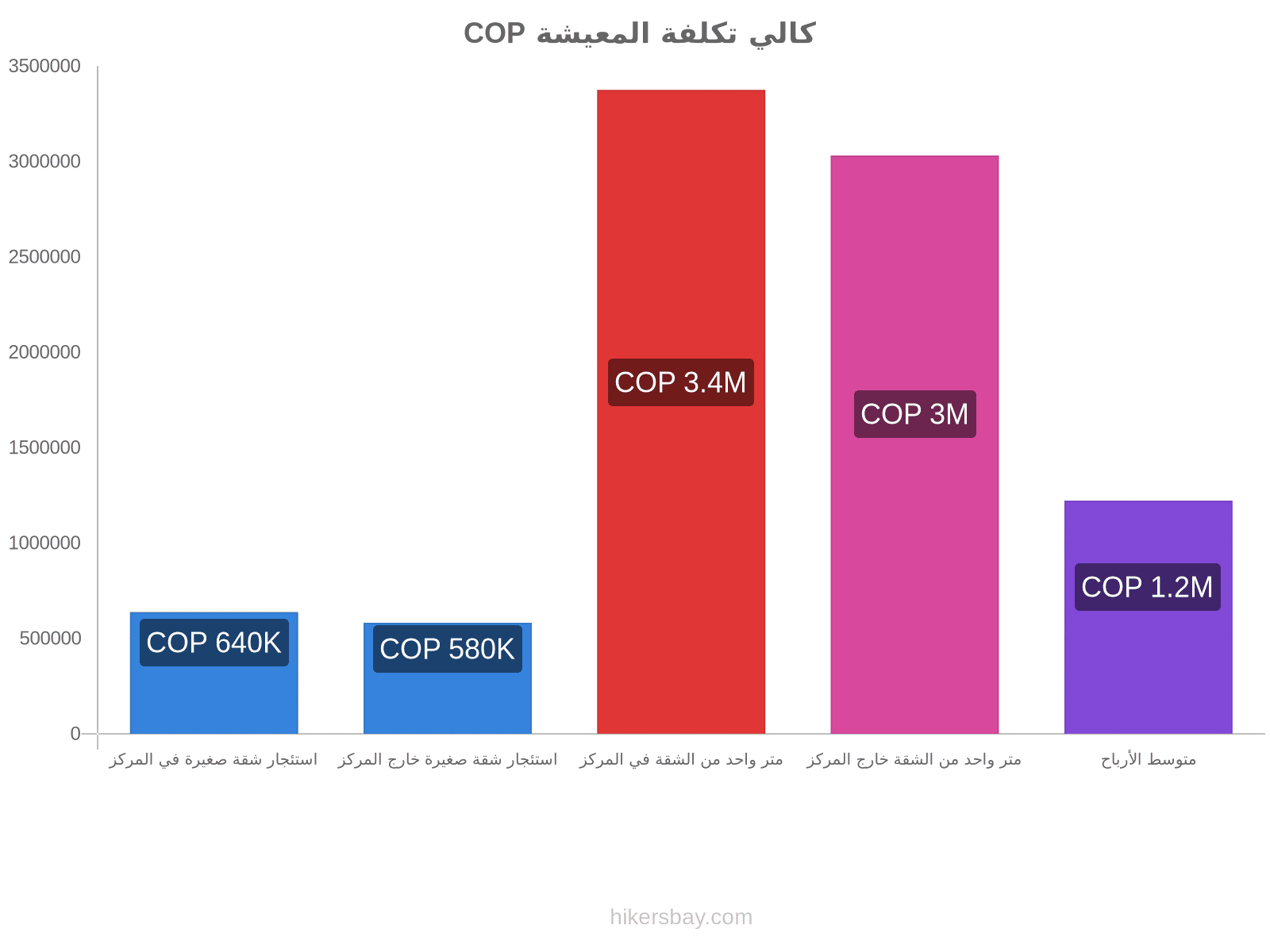 كالي تكلفة المعيشة hikersbay.com