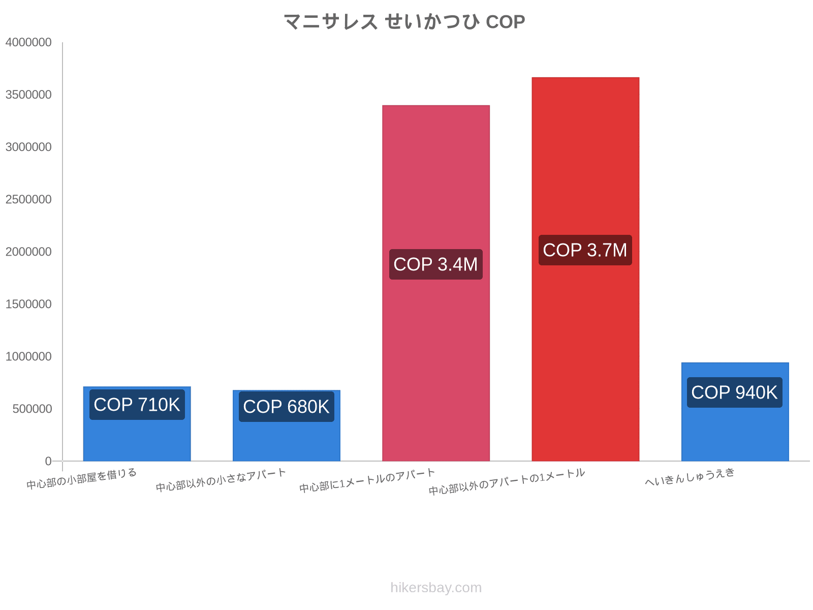 マニサレス せいかつひ hikersbay.com