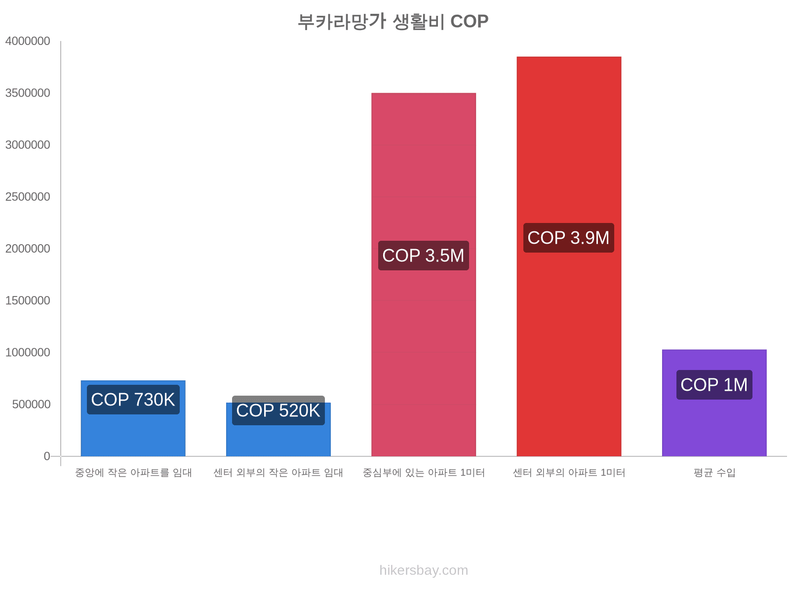 부카라망가 생활비 hikersbay.com