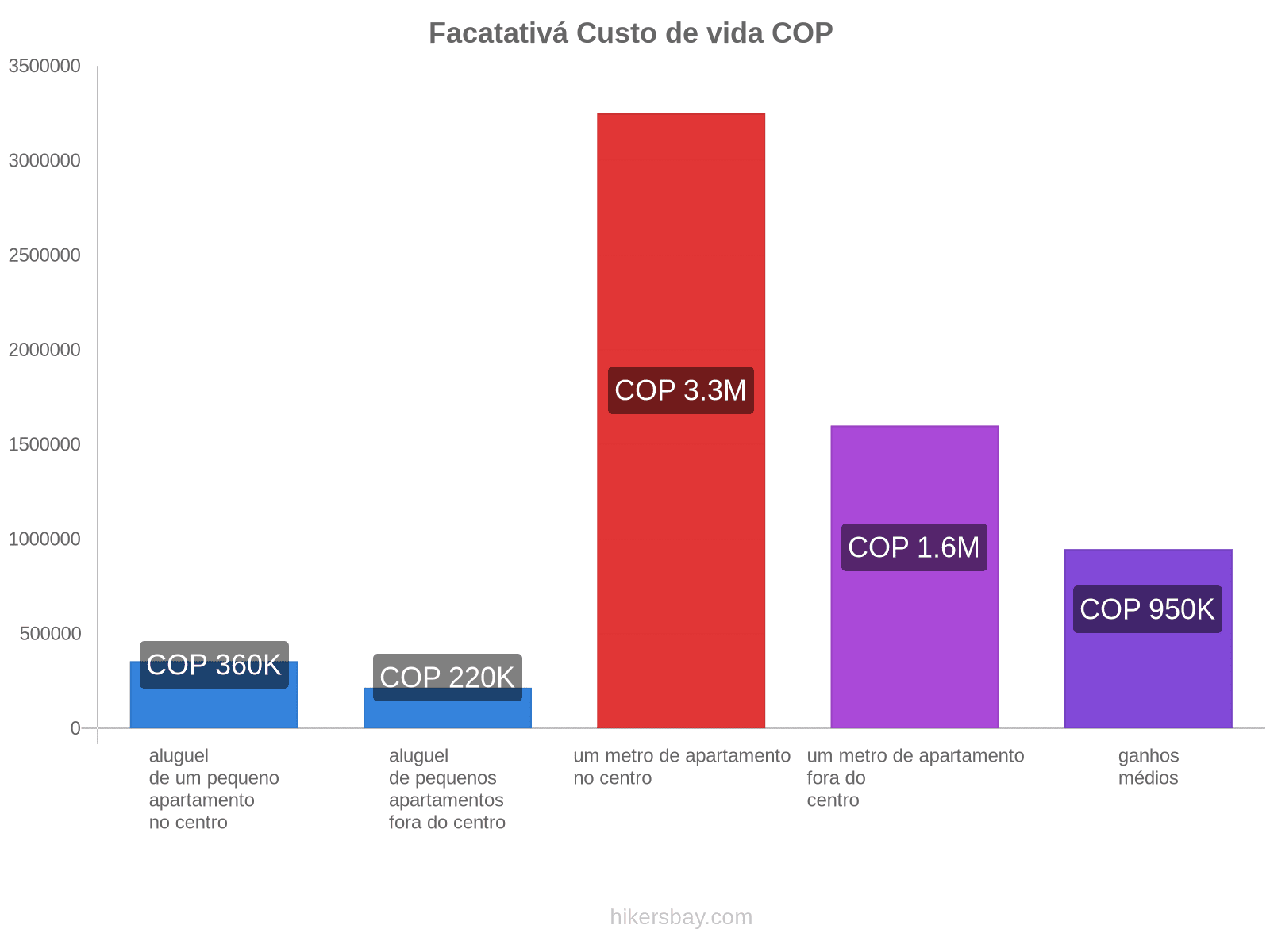 Facatativá custo de vida hikersbay.com