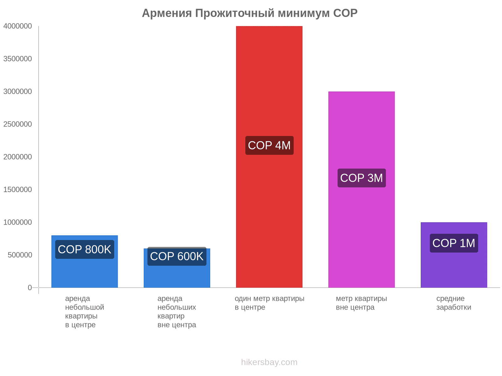 Армения стоимость жизни hikersbay.com