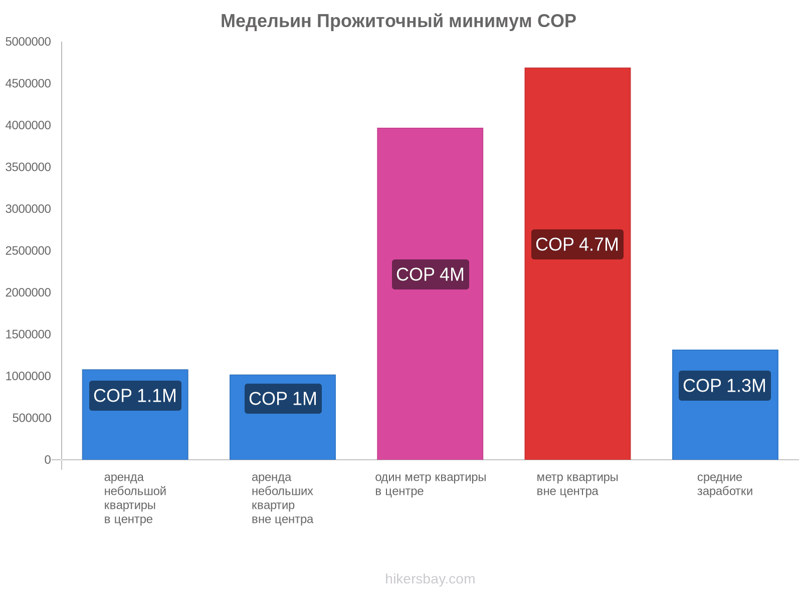 Медельин стоимость жизни hikersbay.com