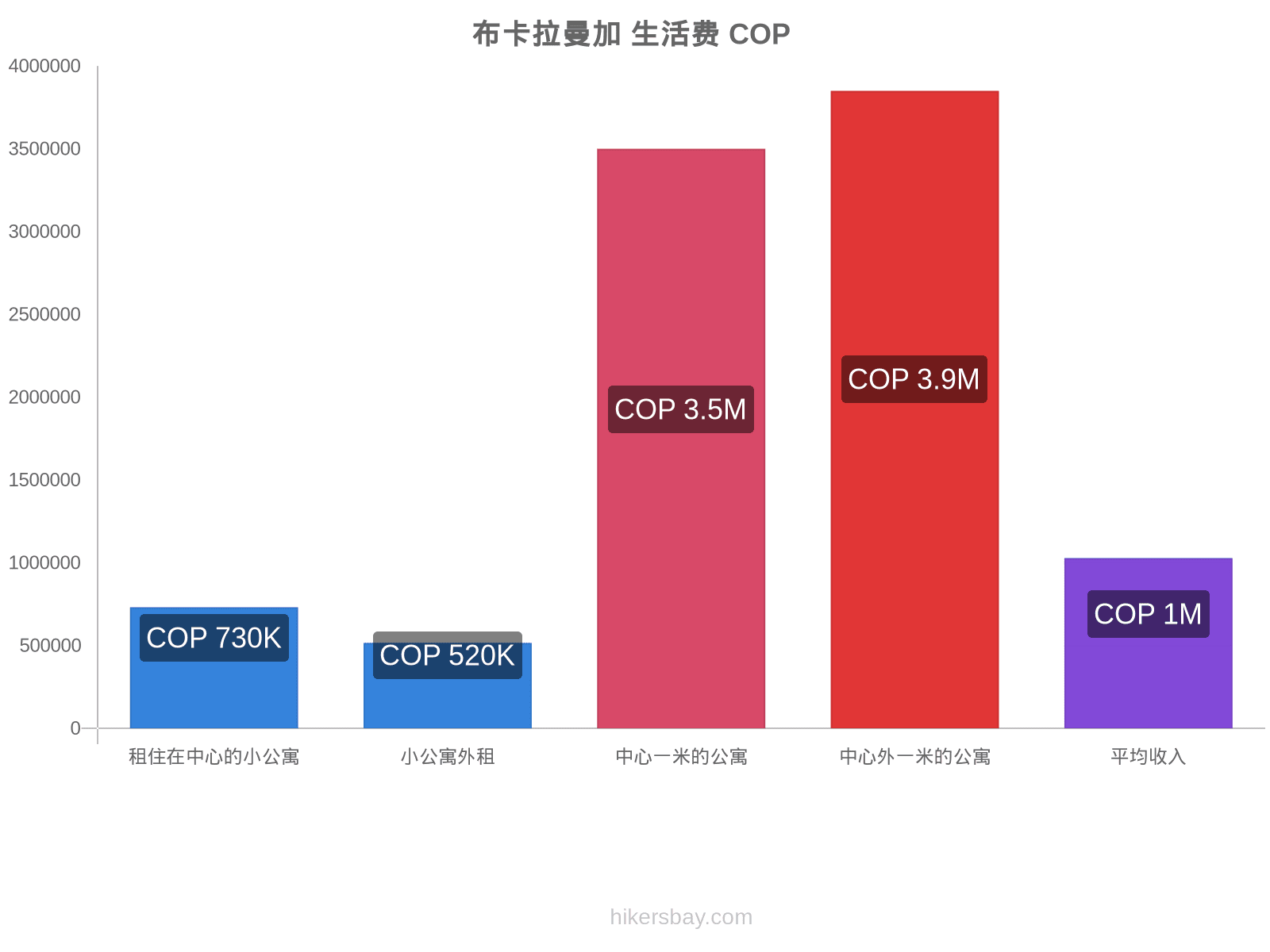 布卡拉曼加 生活费 hikersbay.com