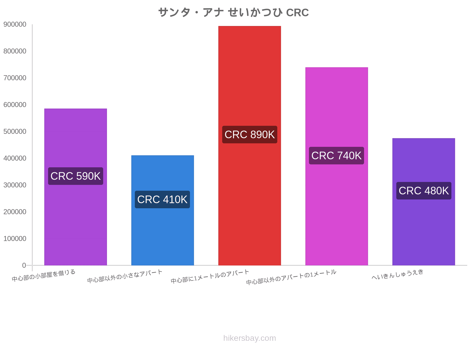 サンタ・アナ せいかつひ hikersbay.com