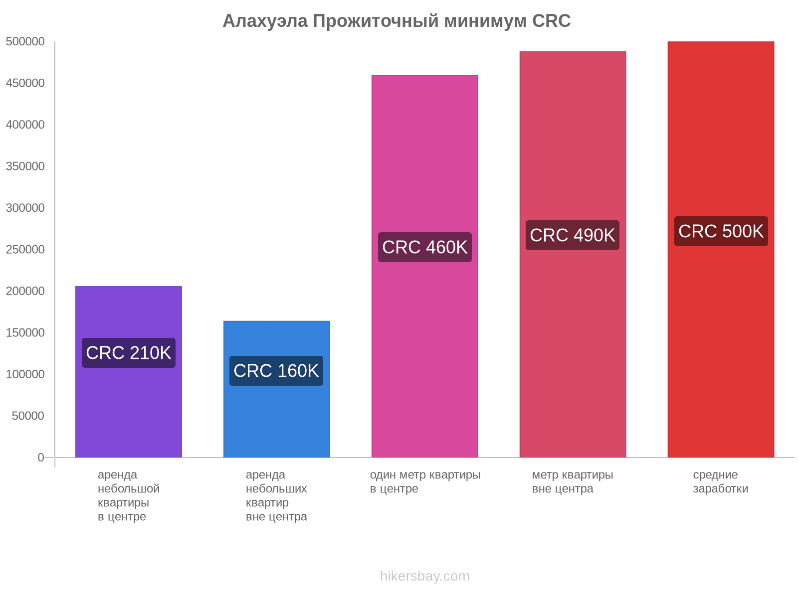 Алахуэла стоимость жизни hikersbay.com