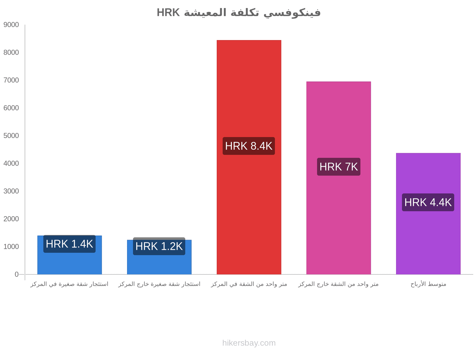 فينكوفسي تكلفة المعيشة hikersbay.com