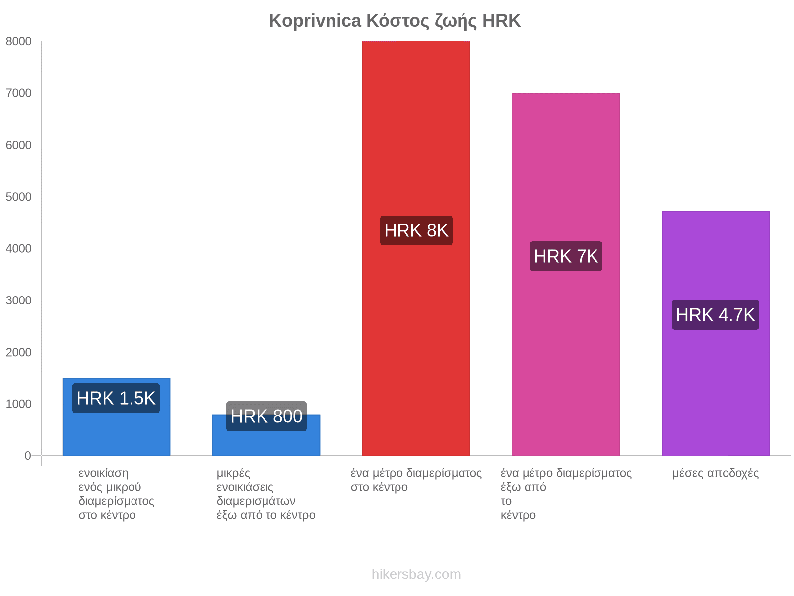 Koprivnica κόστος ζωής hikersbay.com