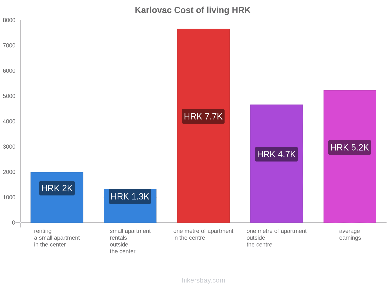 Karlovac cost of living hikersbay.com