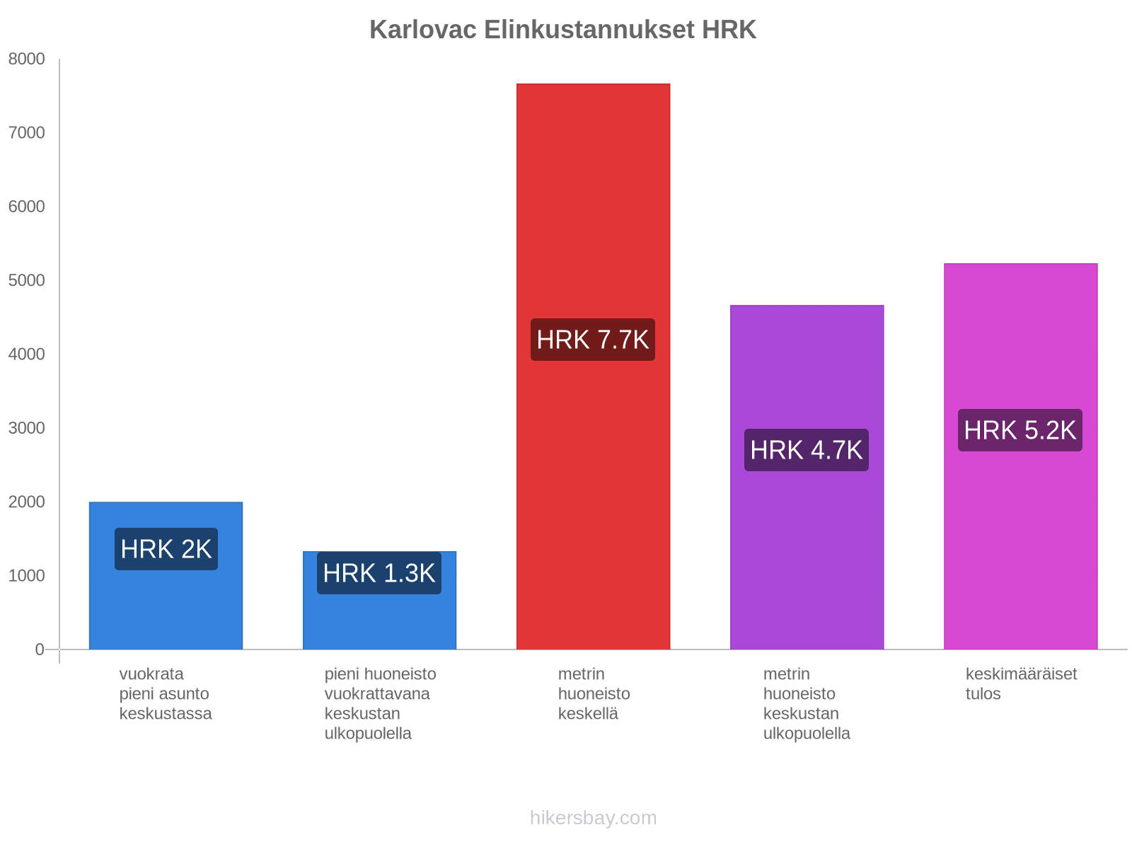 Karlovac elinkustannukset hikersbay.com