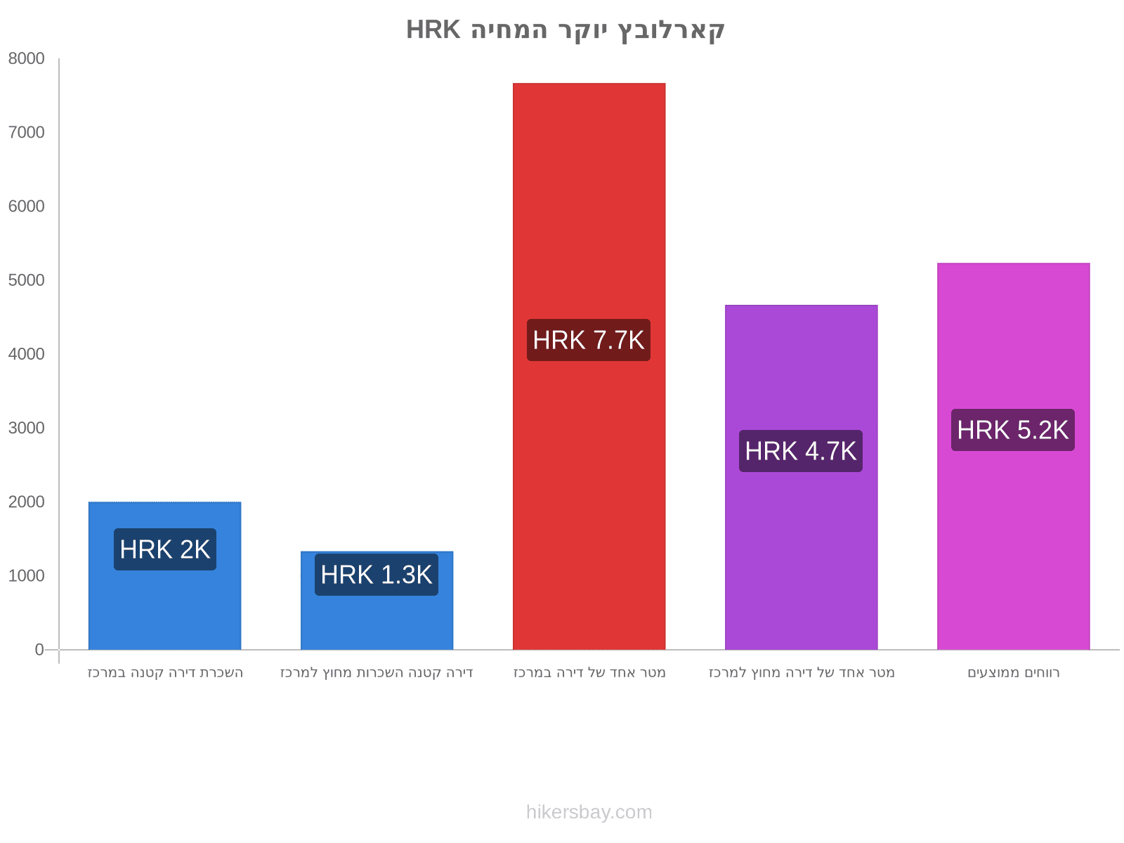 קארלובץ יוקר המחיה hikersbay.com