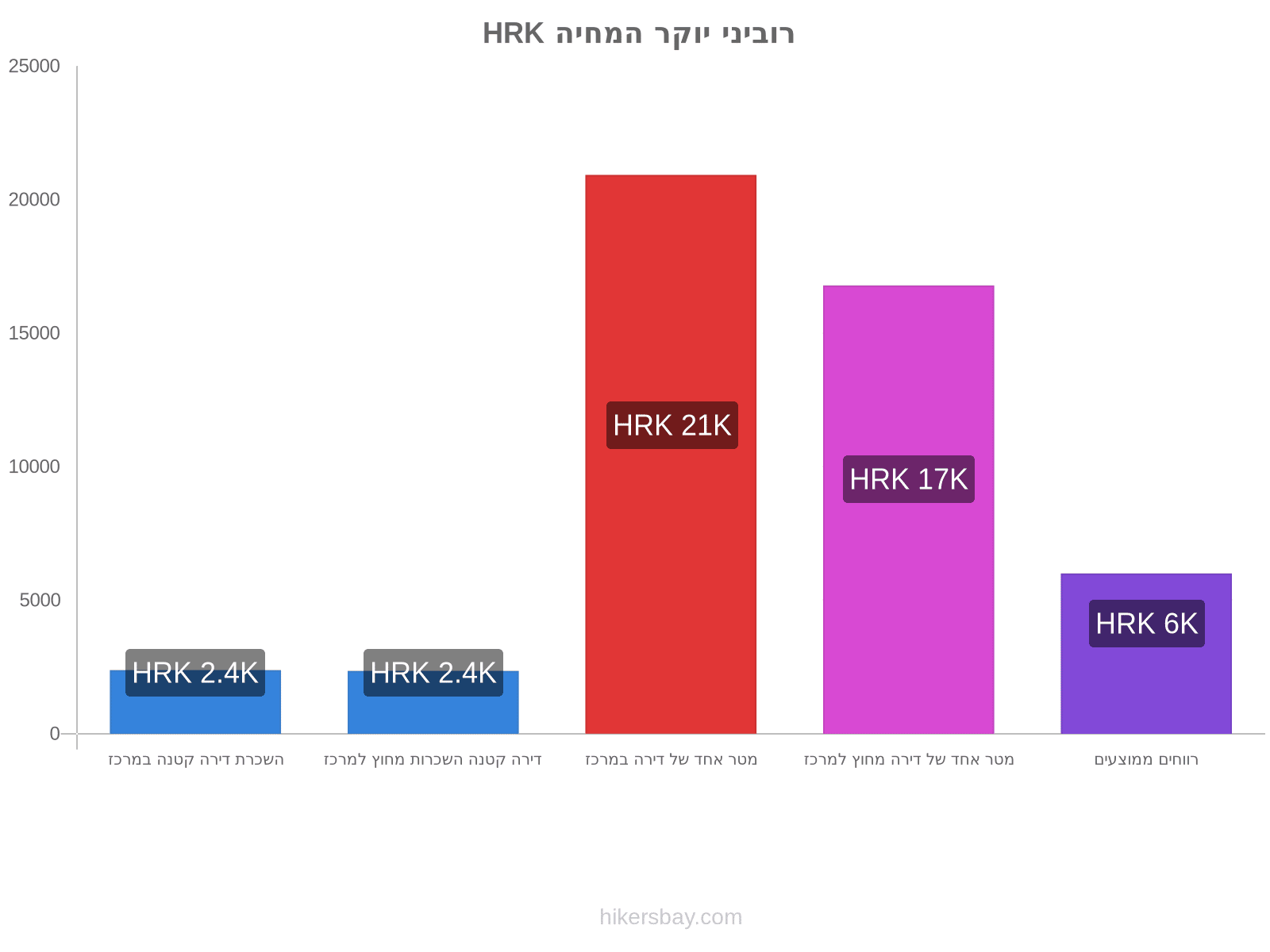 רוביני יוקר המחיה hikersbay.com