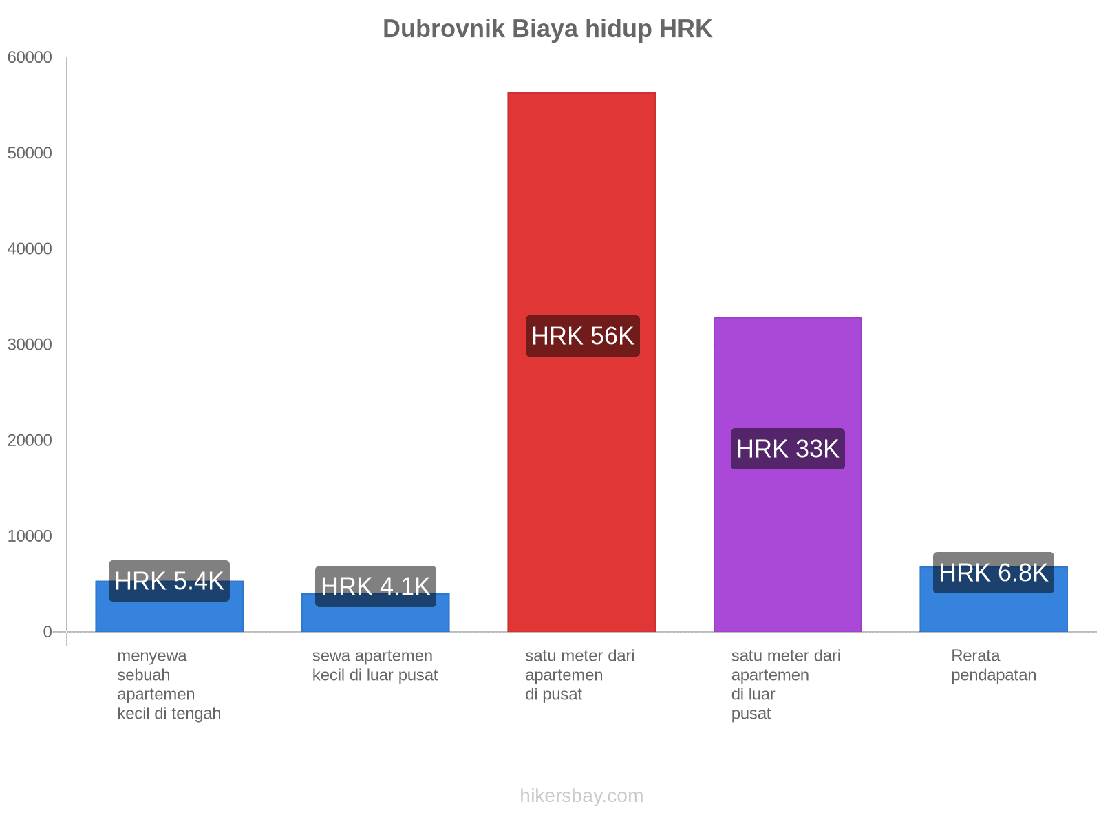 Dubrovnik biaya hidup hikersbay.com