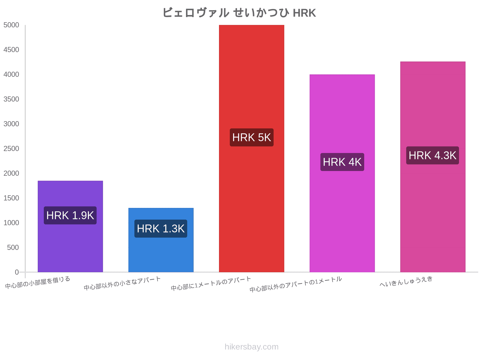 ビェロヴァル せいかつひ hikersbay.com