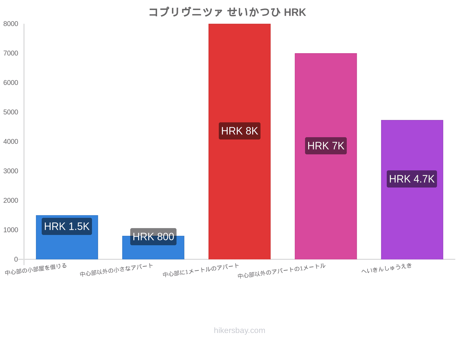 コプリヴニツァ せいかつひ hikersbay.com