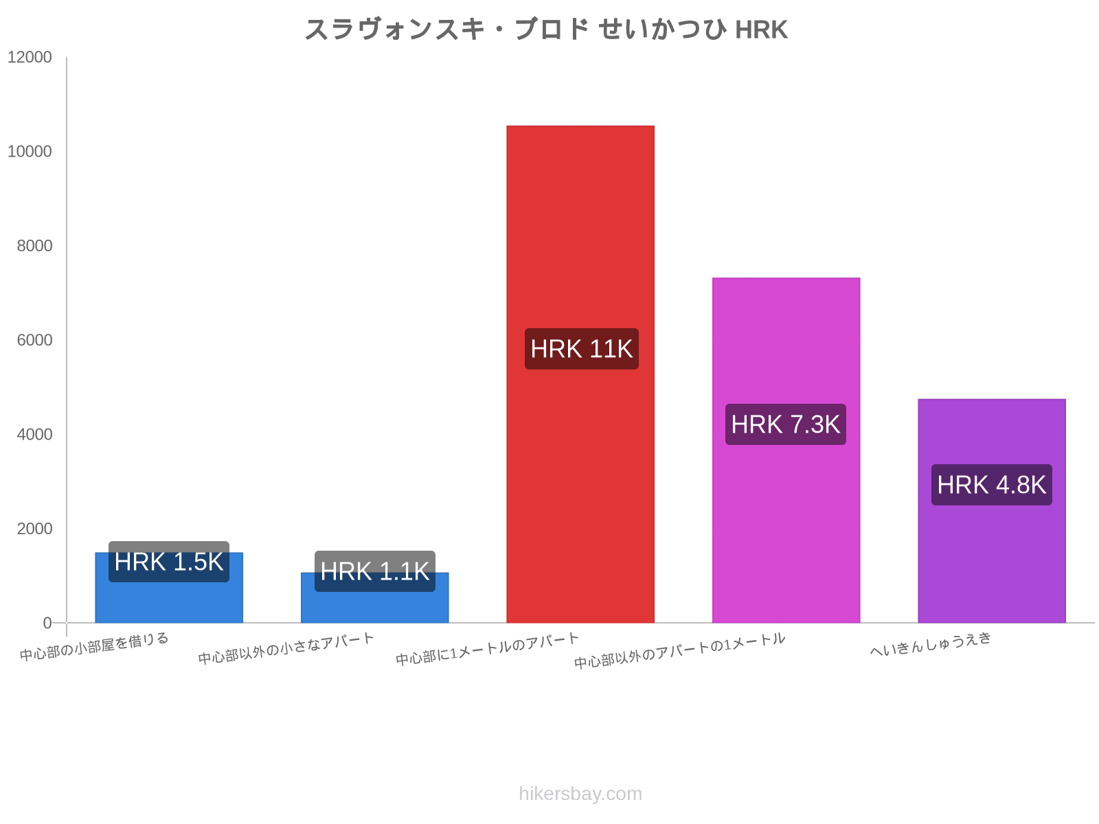 スラヴォンスキ・ブロド せいかつひ hikersbay.com