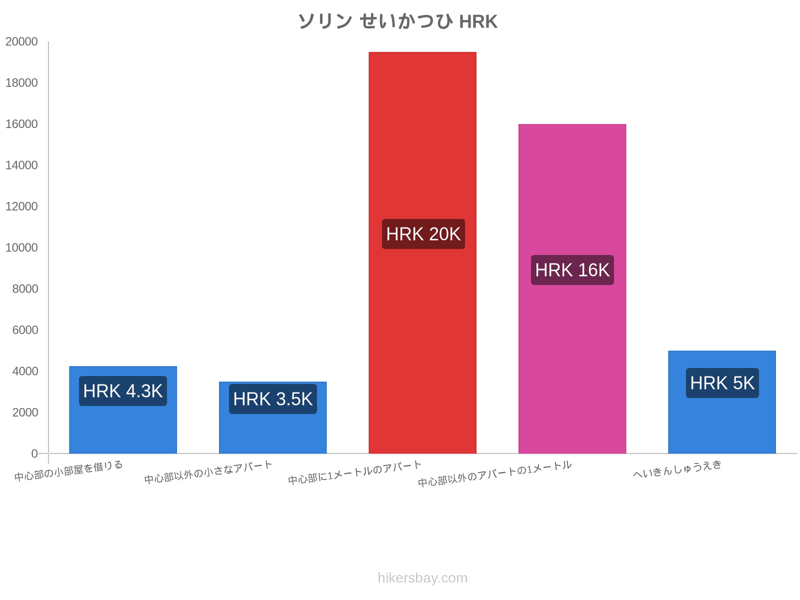 ソリン せいかつひ hikersbay.com