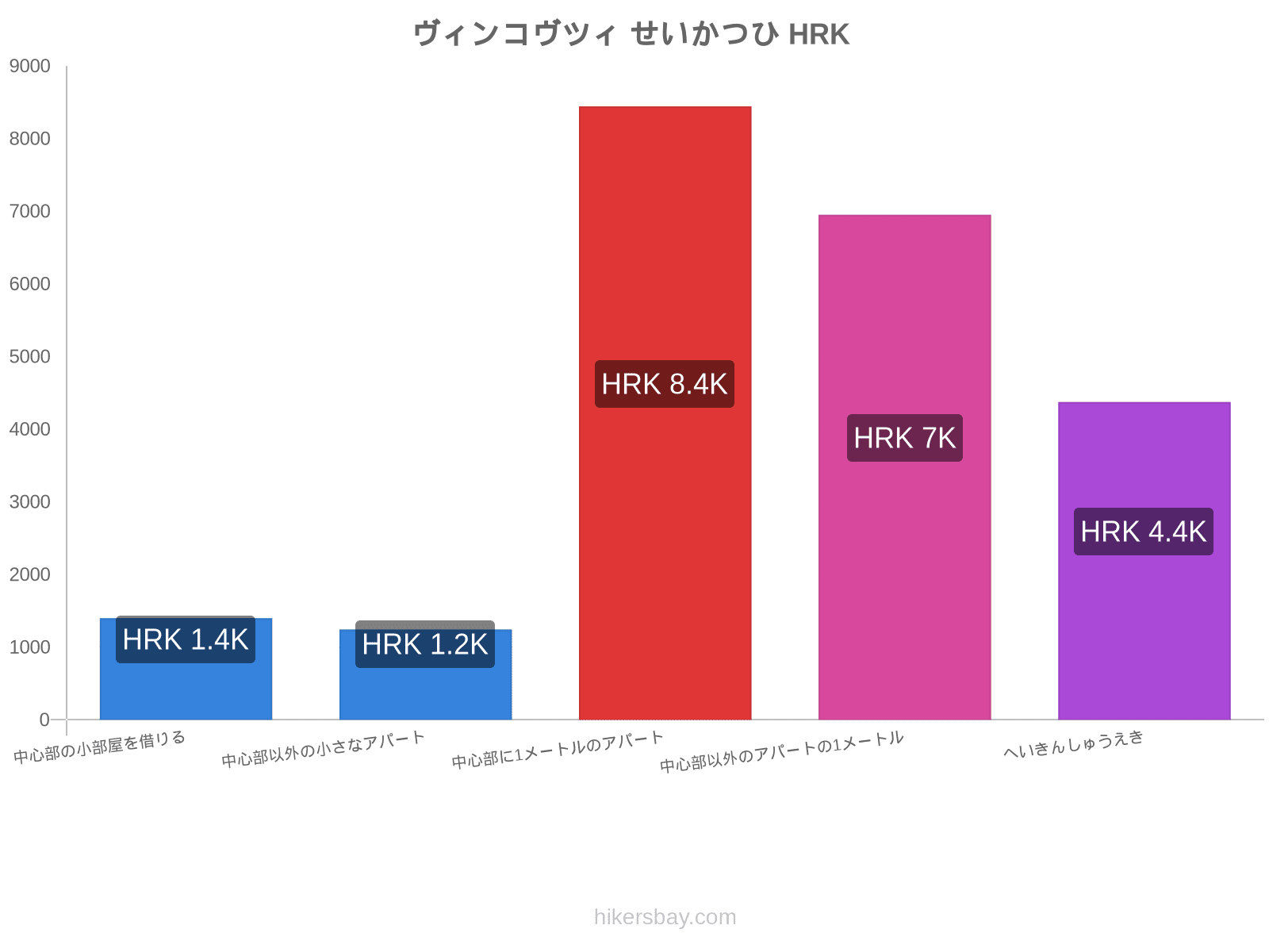 ヴィンコヴツィ せいかつひ hikersbay.com