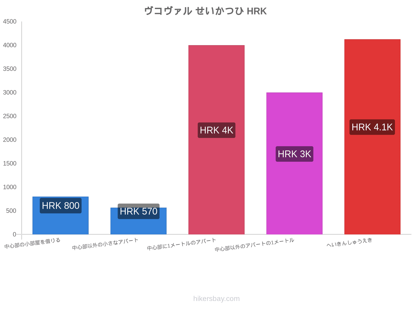 ヴコヴァル せいかつひ hikersbay.com