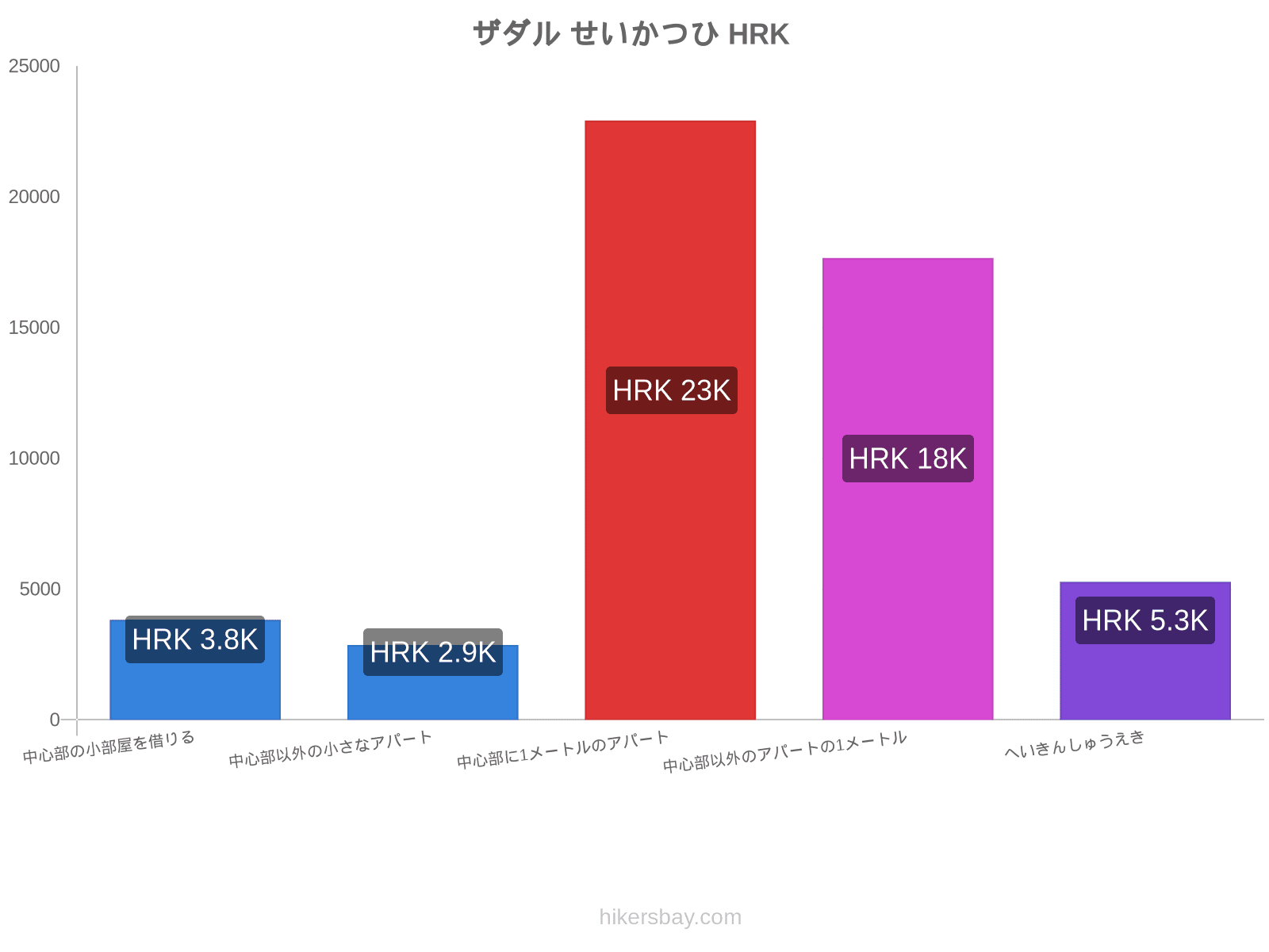 ザダル せいかつひ hikersbay.com