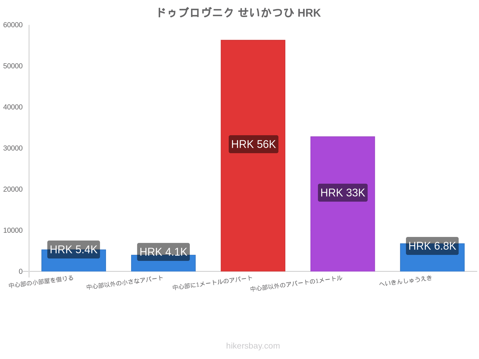 ドゥブロヴニク せいかつひ hikersbay.com