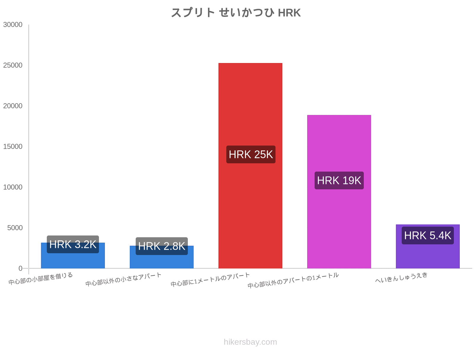 スプリト せいかつひ hikersbay.com