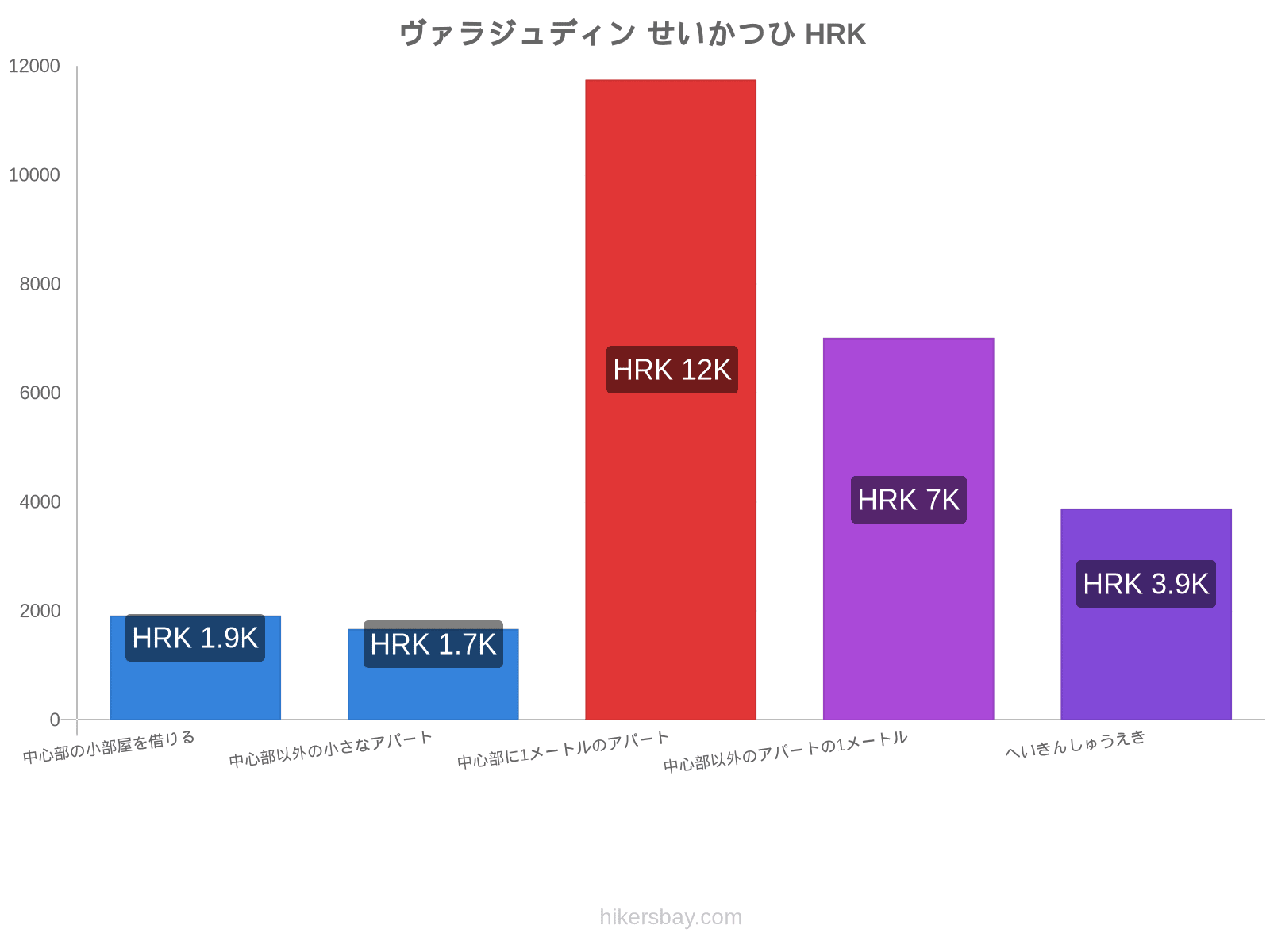 ヴァラジュディン せいかつひ hikersbay.com