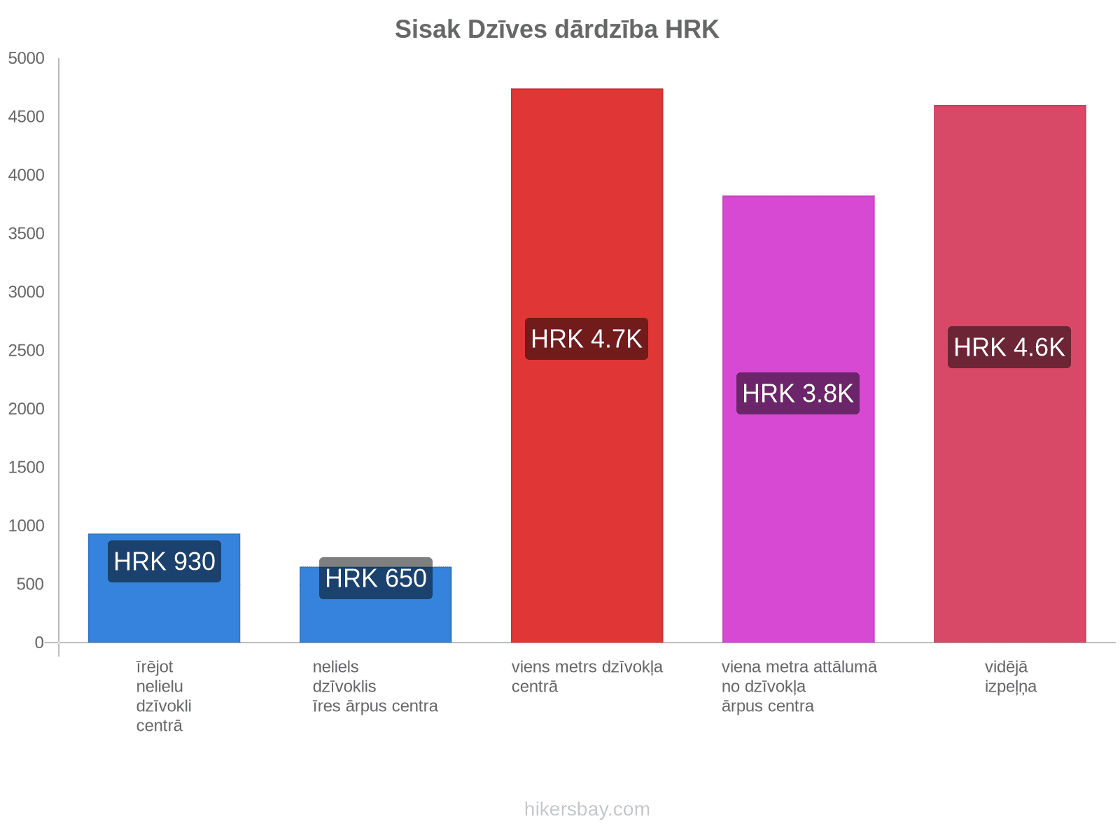 Sisak dzīves dārdzība hikersbay.com