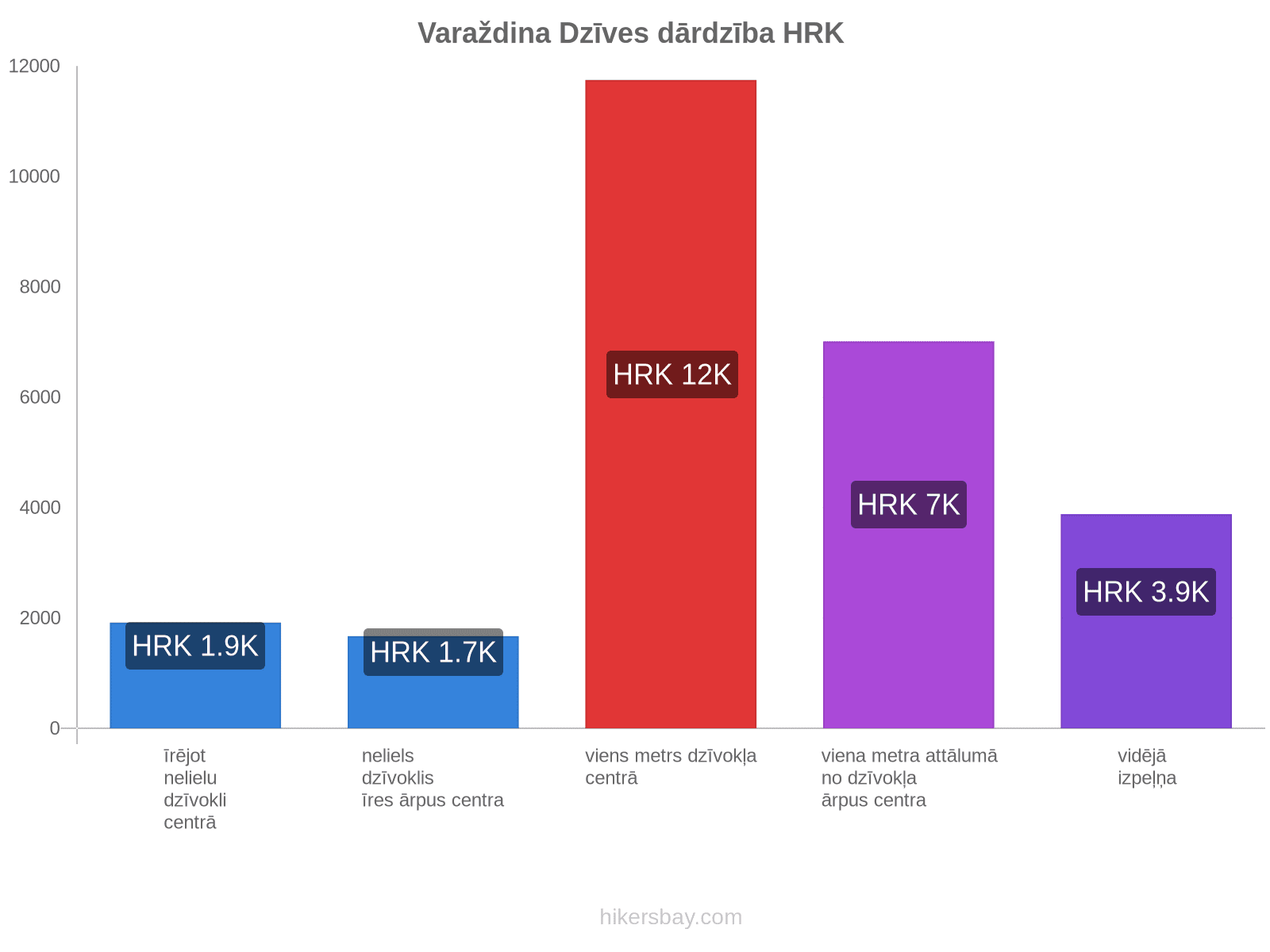 Varaždina dzīves dārdzība hikersbay.com