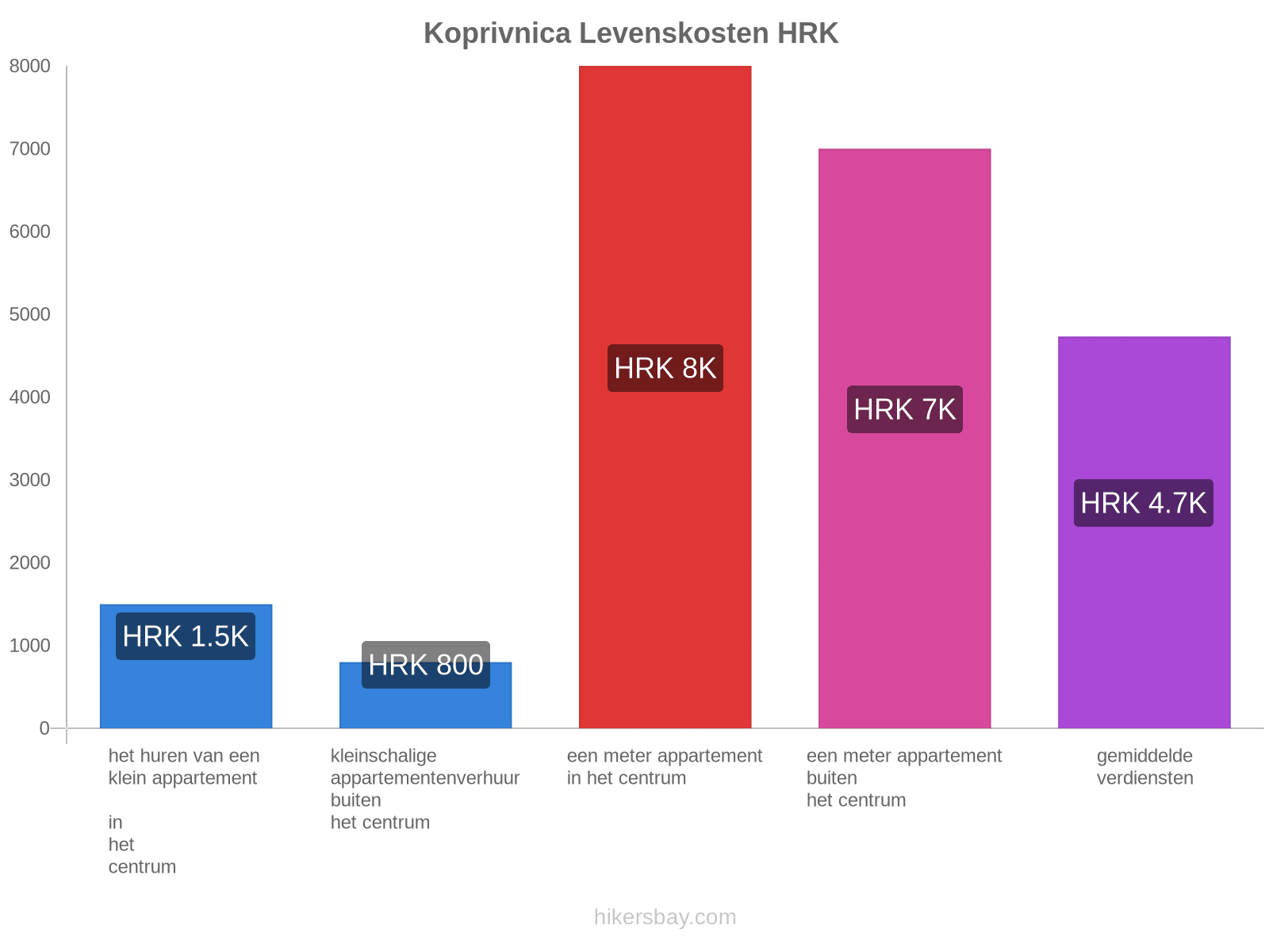 Koprivnica levenskosten hikersbay.com