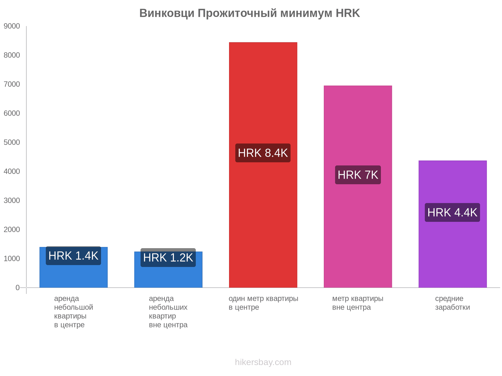 Винковци стоимость жизни hikersbay.com