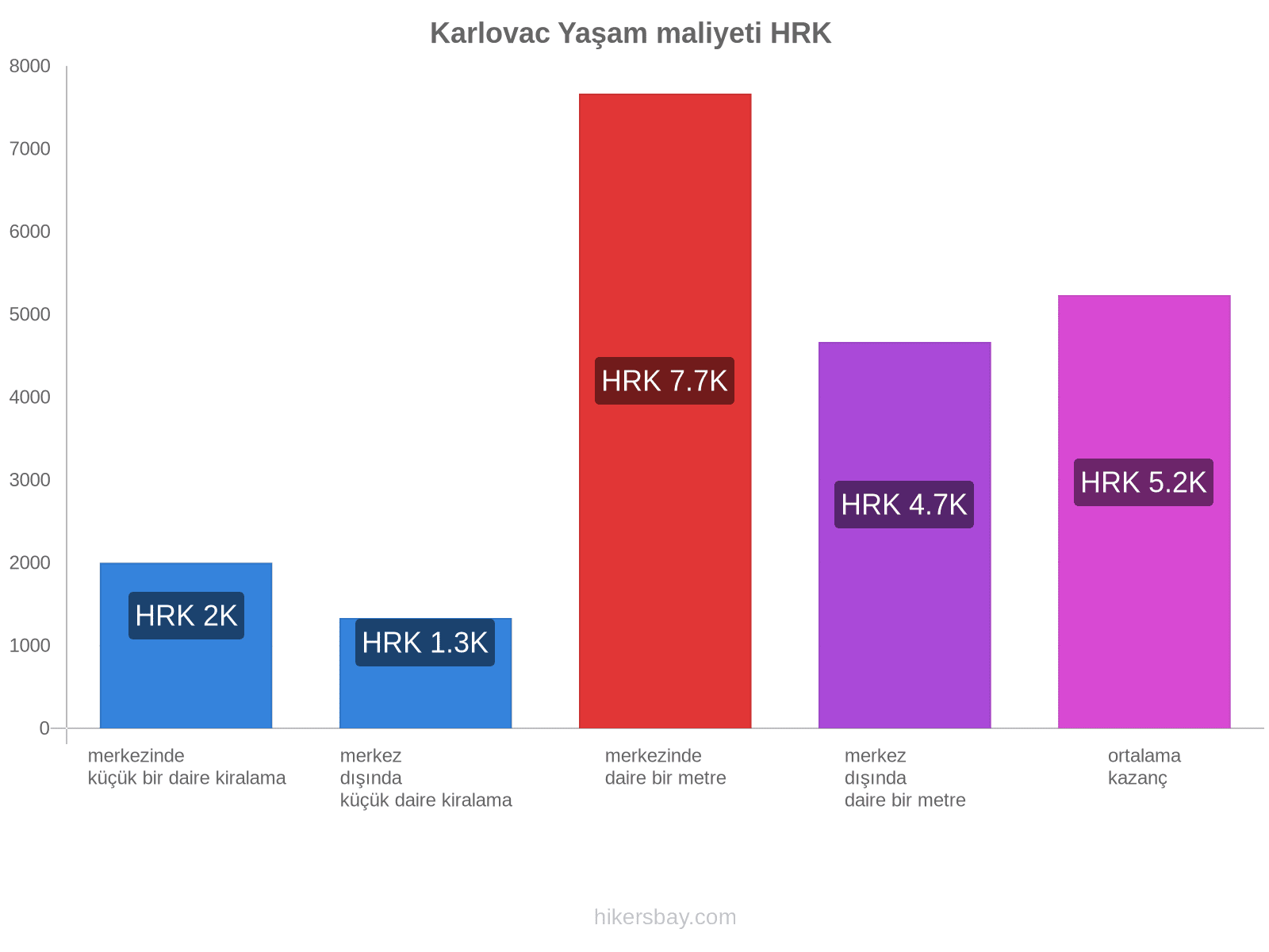 Karlovac yaşam maliyeti hikersbay.com