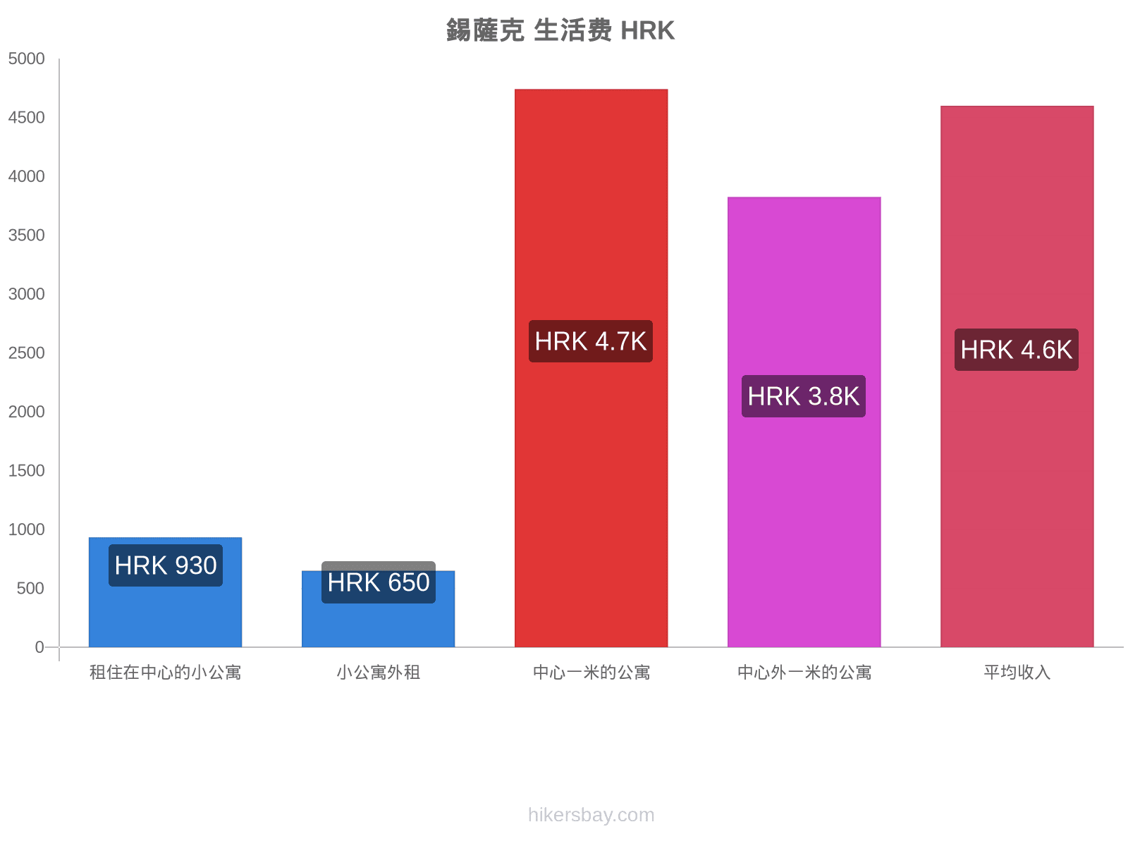 錫薩克 生活费 hikersbay.com