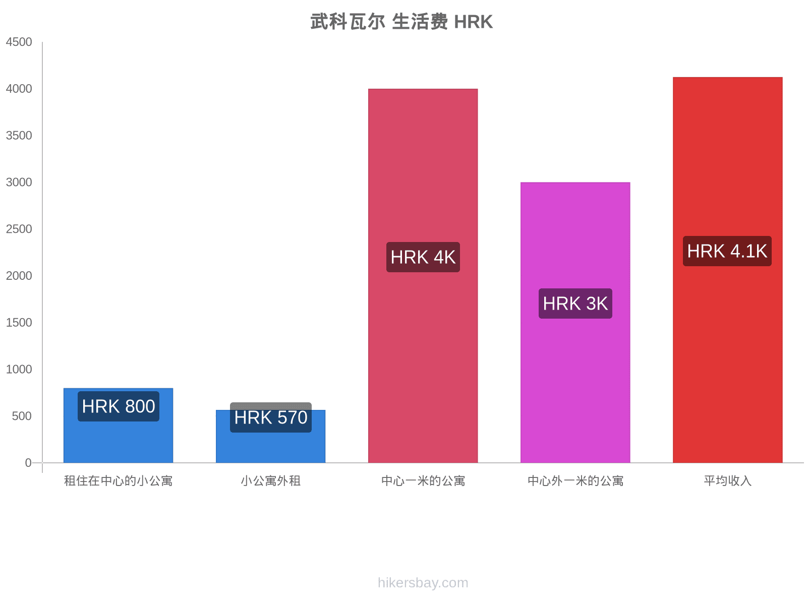 武科瓦尔 生活费 hikersbay.com