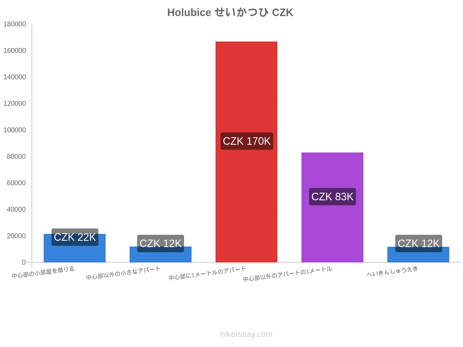 Holubice せいかつひ hikersbay.com