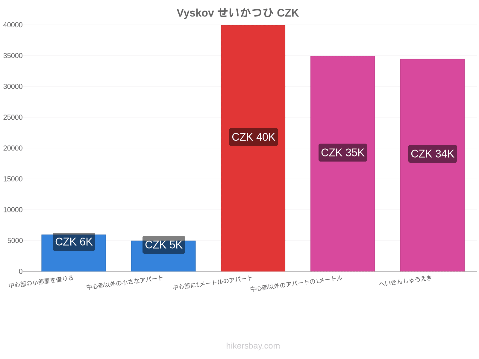 Vyskov せいかつひ hikersbay.com