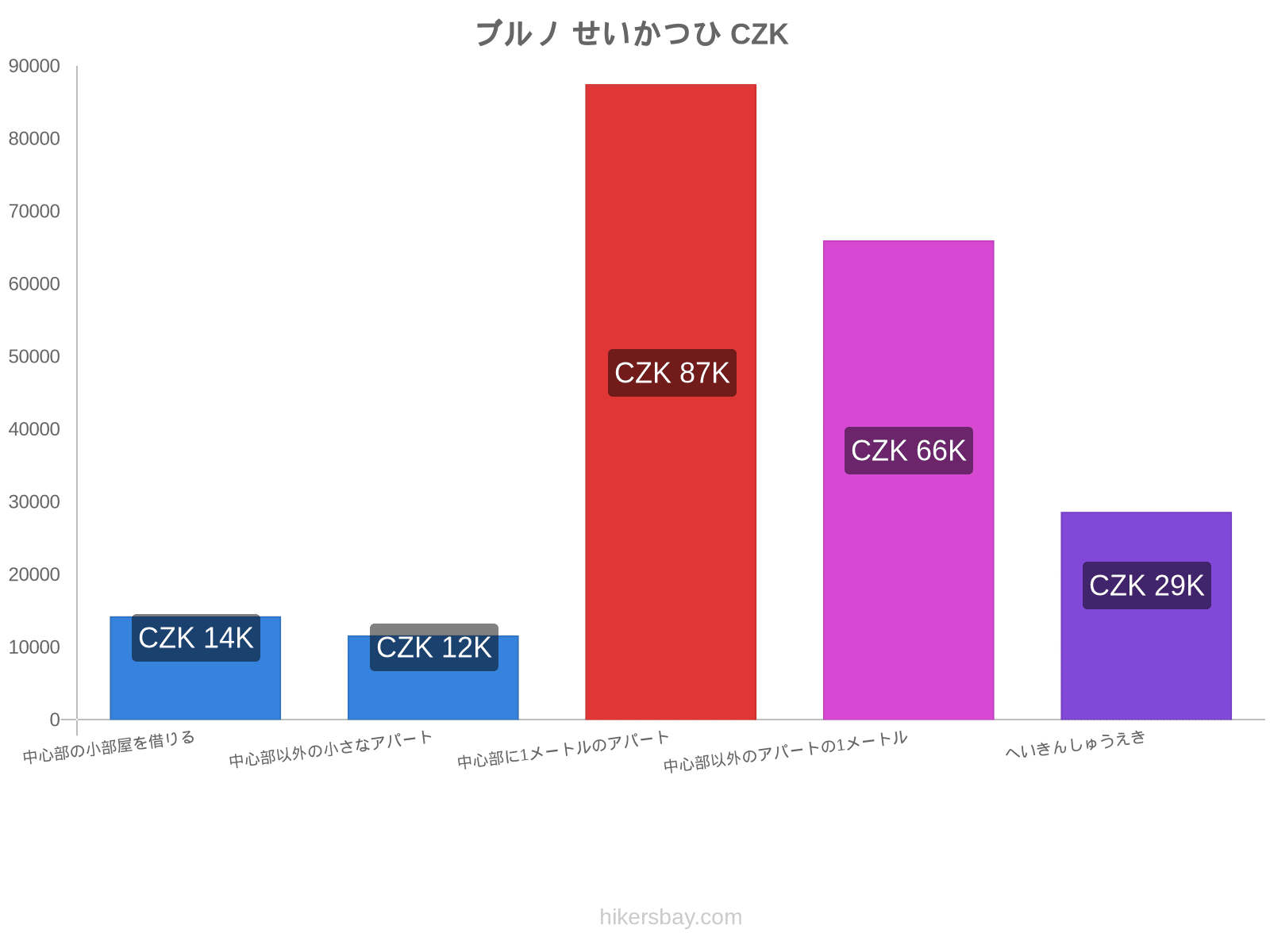 ブルノ せいかつひ hikersbay.com