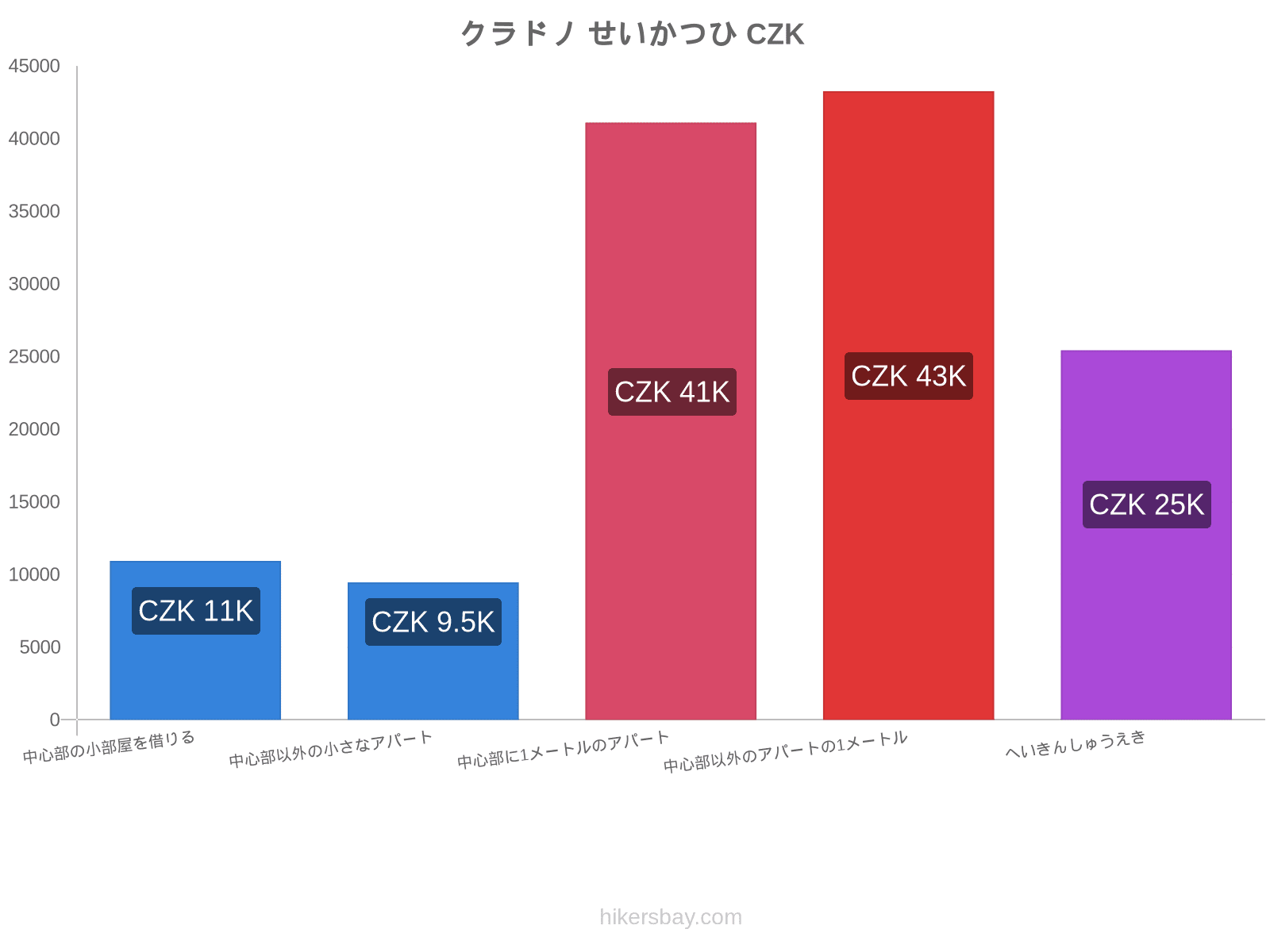 クラドノ せいかつひ hikersbay.com