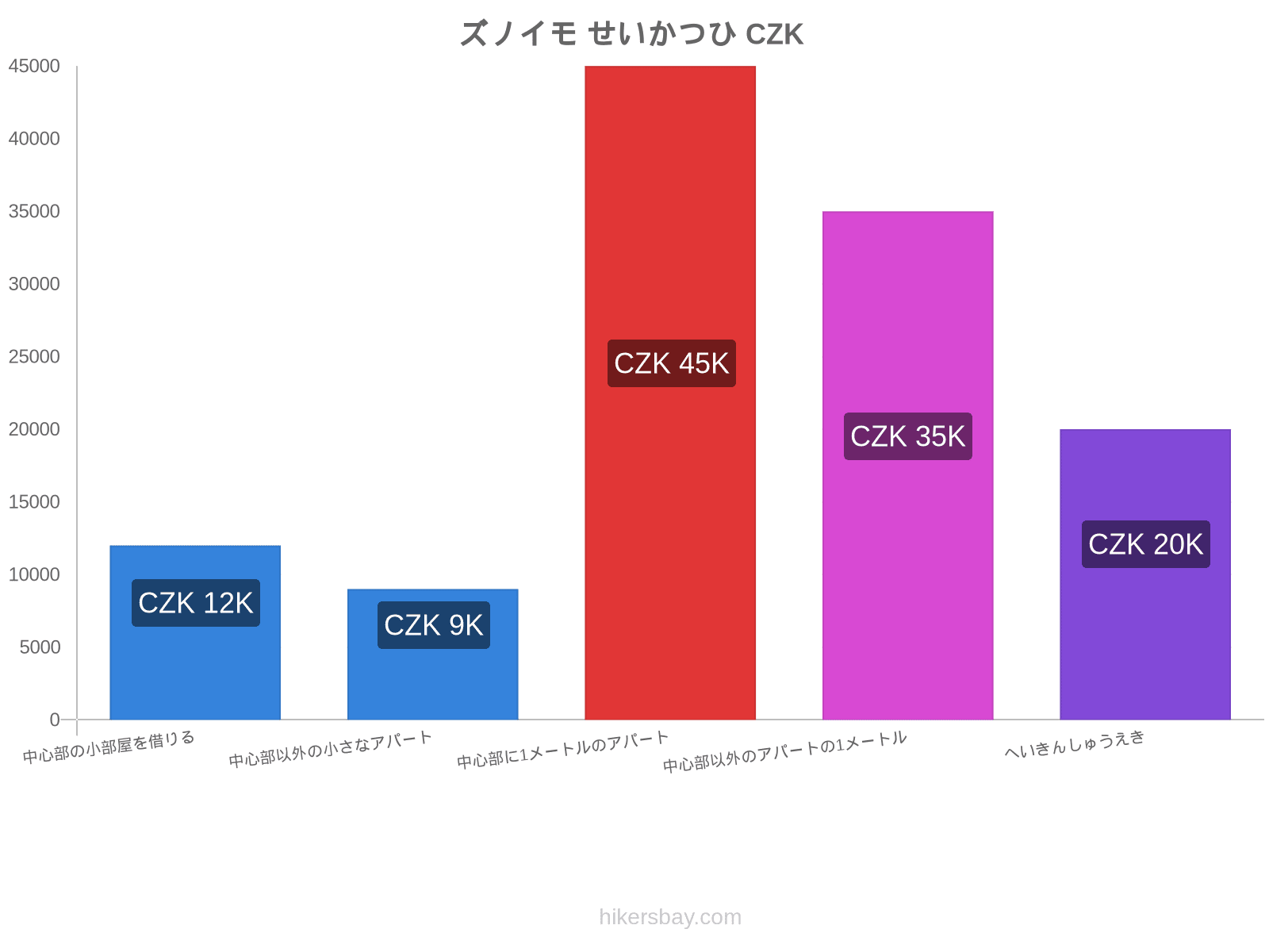 ズノイモ せいかつひ hikersbay.com