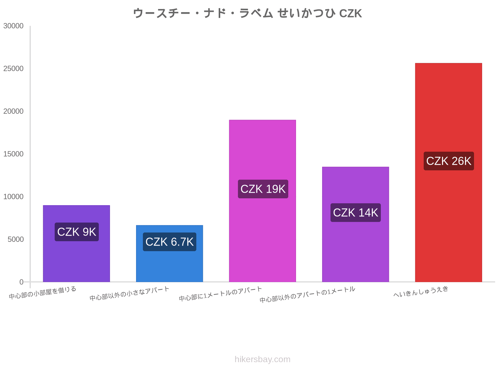 ウースチー・ナド・ラベム せいかつひ hikersbay.com