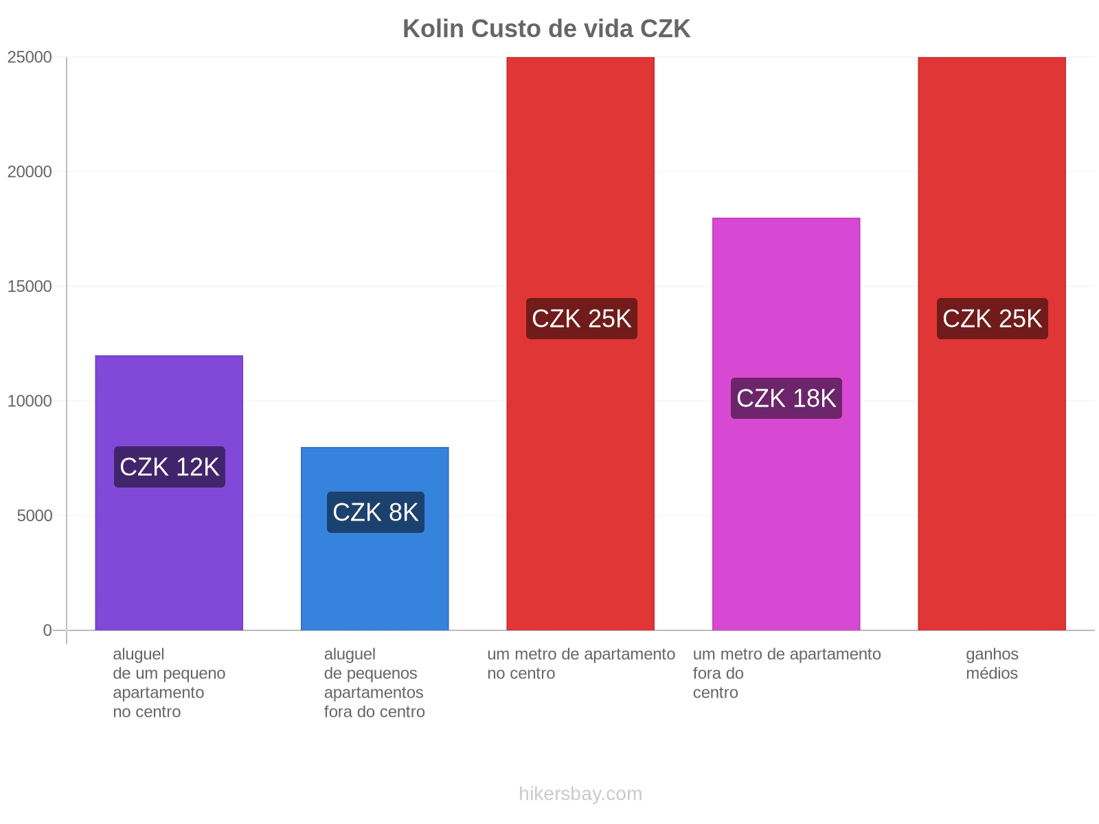 Kolin custo de vida hikersbay.com