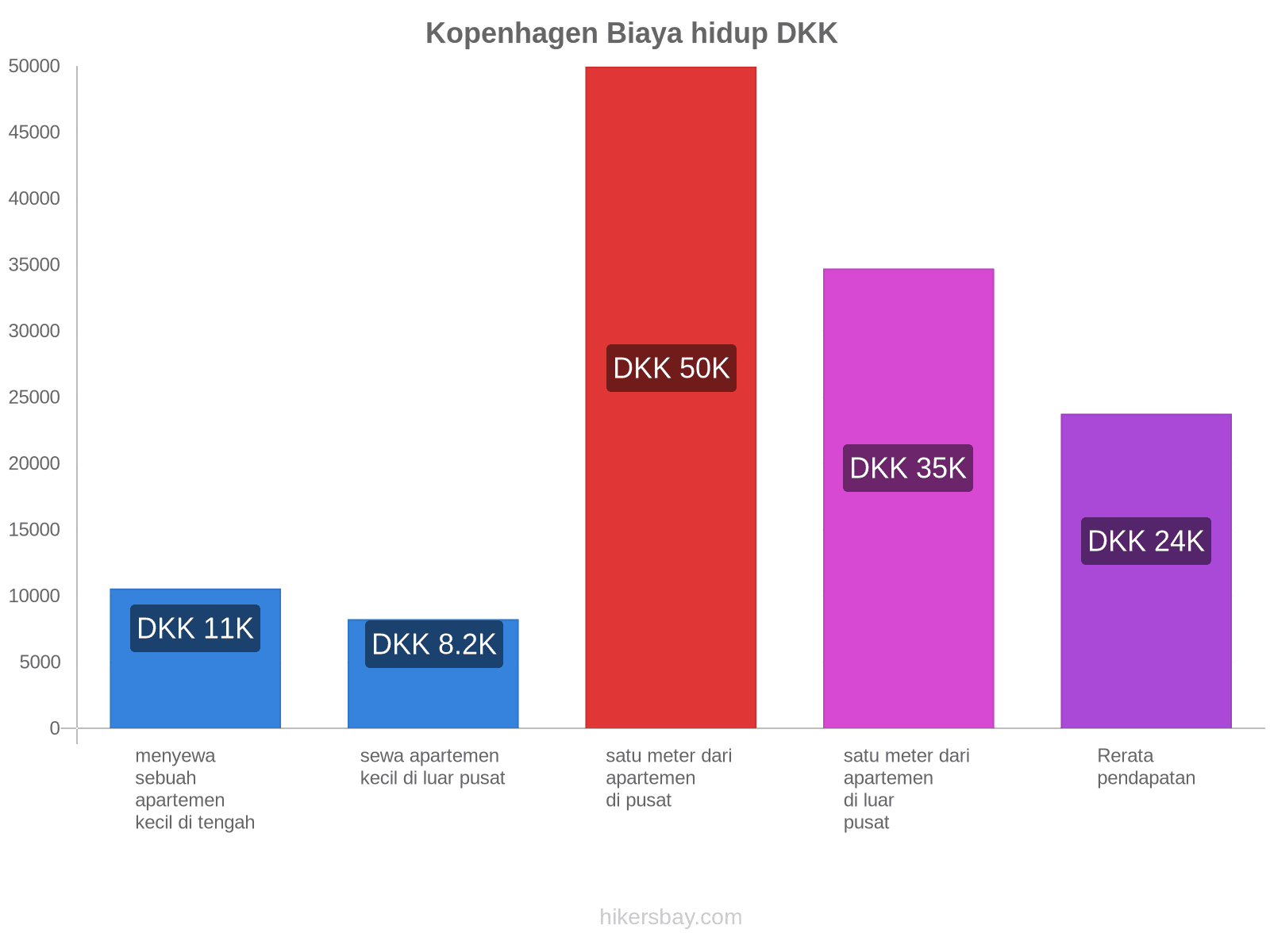 Kopenhagen biaya hidup hikersbay.com
