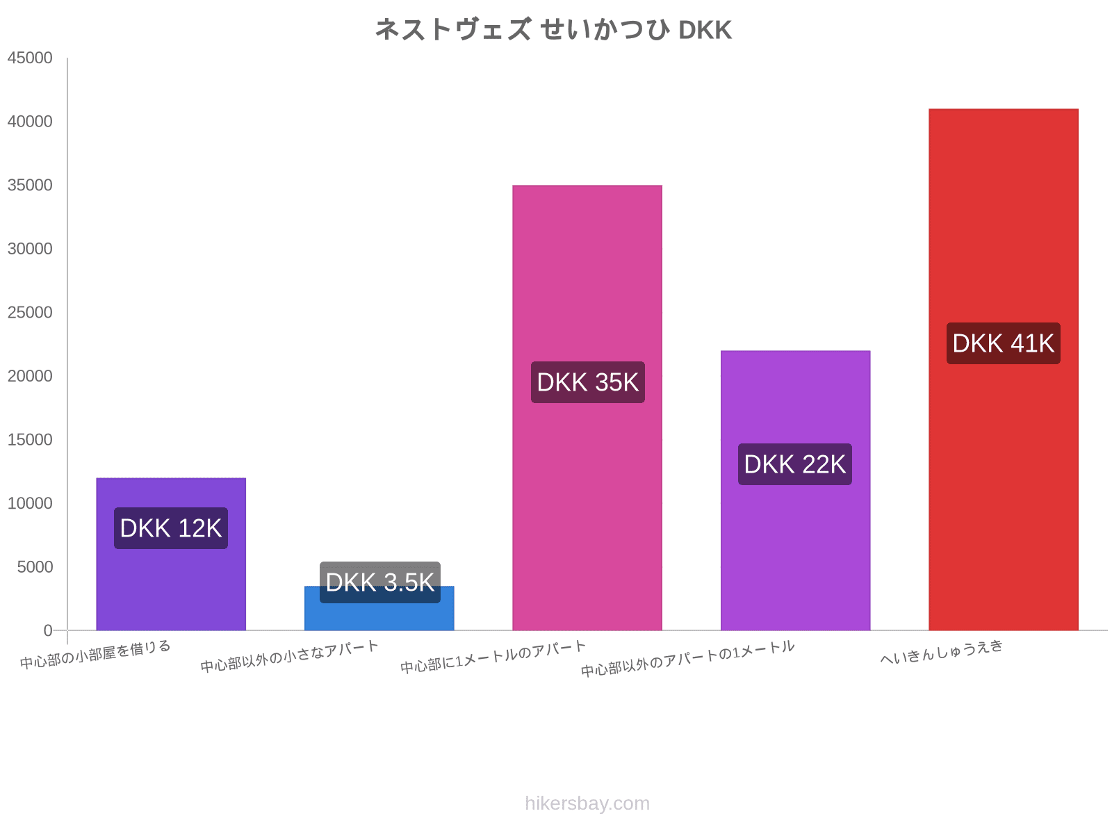 ネストヴェズ せいかつひ hikersbay.com